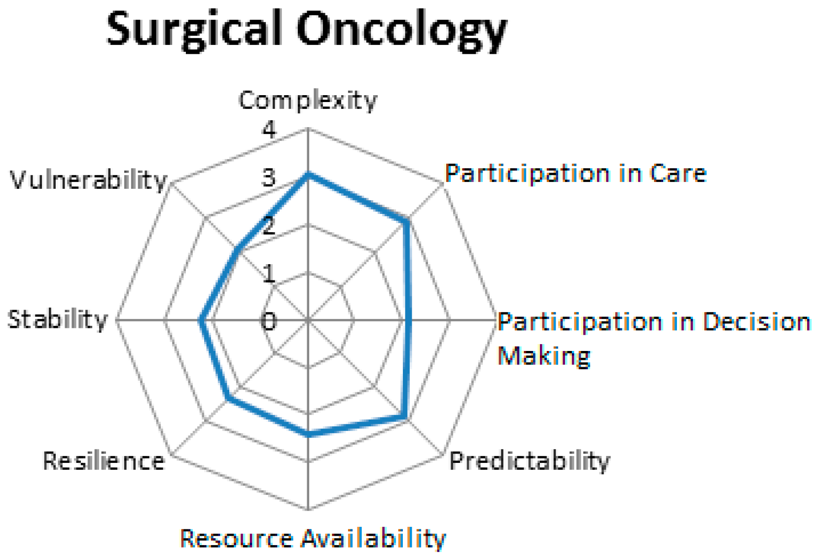 Admsci 07 00032 g002