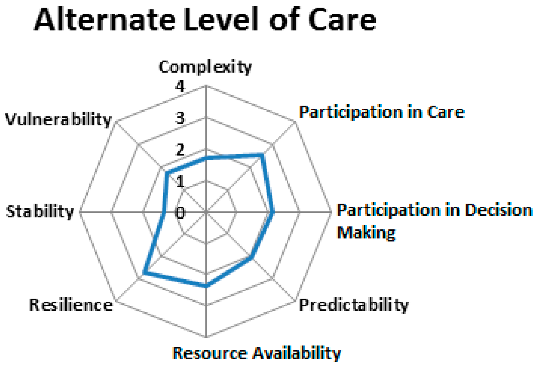 Admsci 07 00032 g003