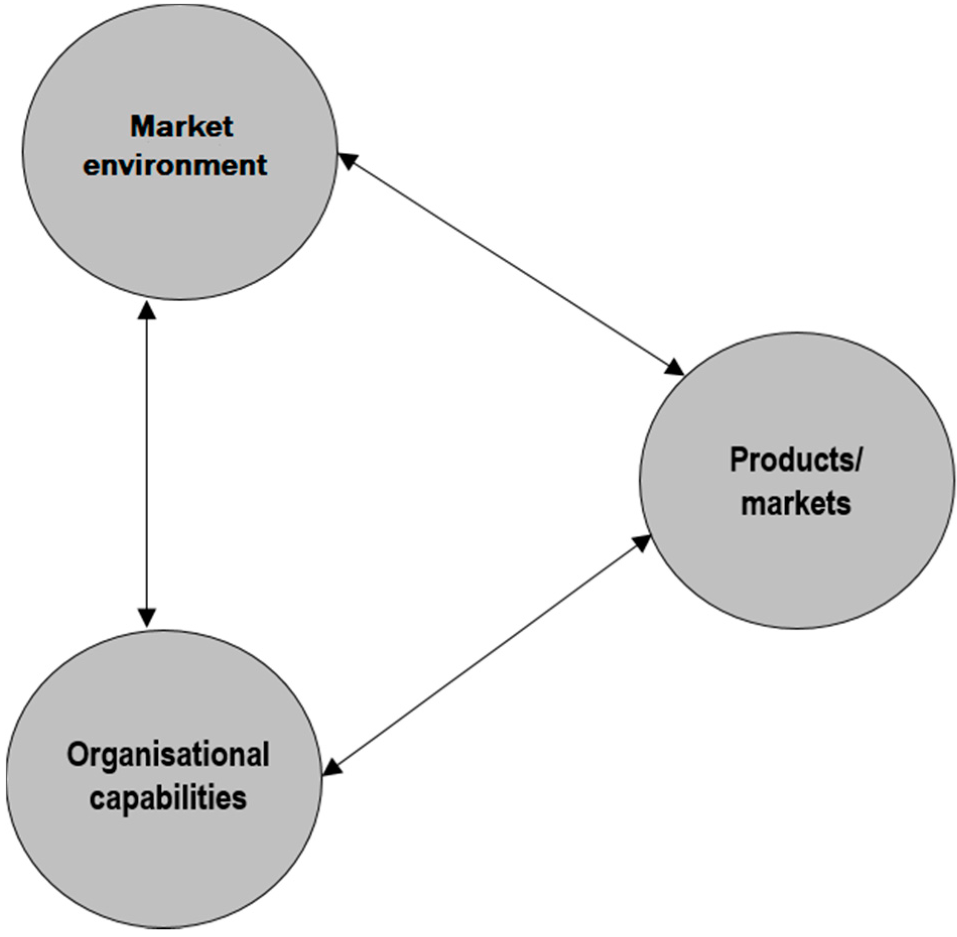 Admsci 07 00035 g001