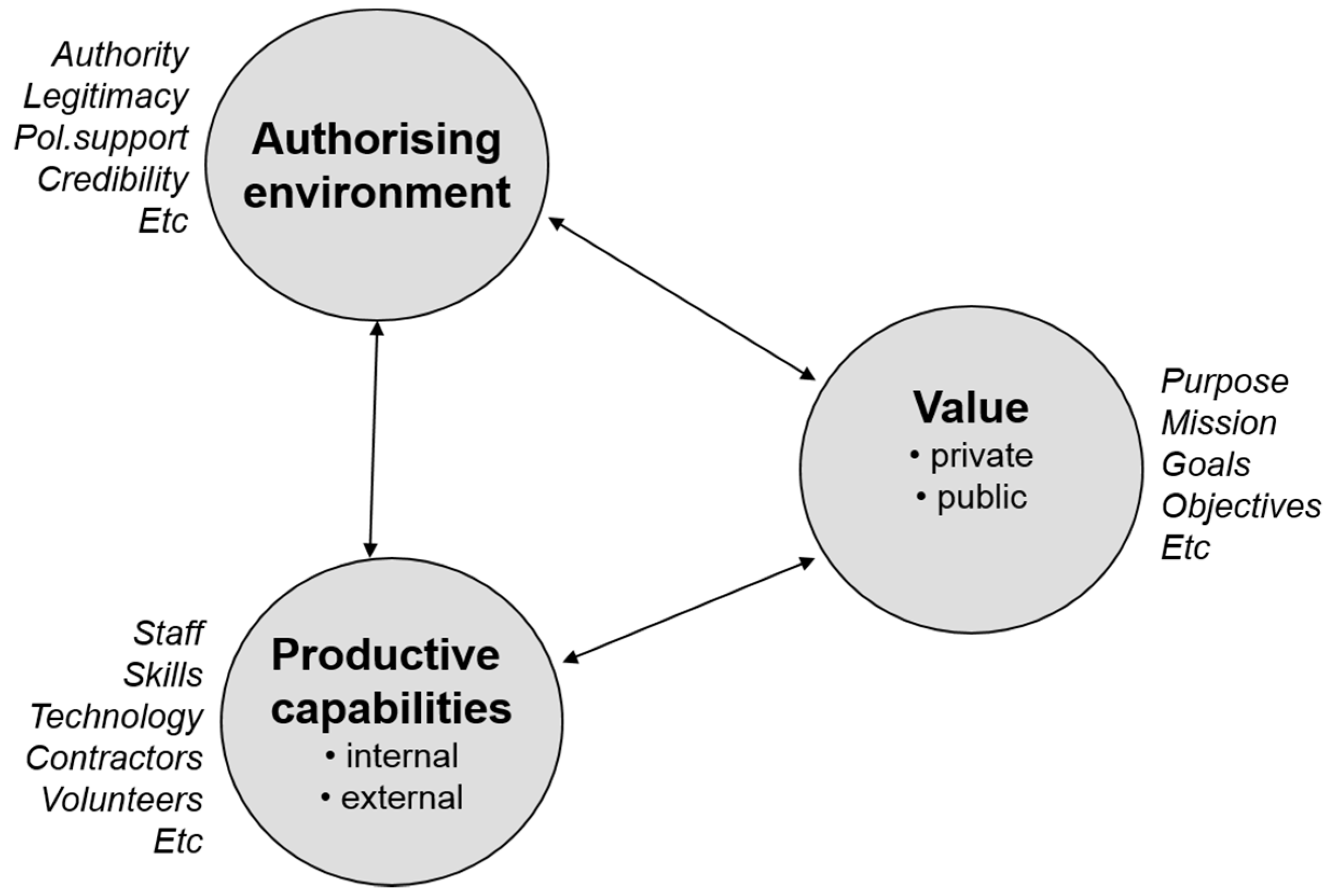 Admsci 07 00035 g002