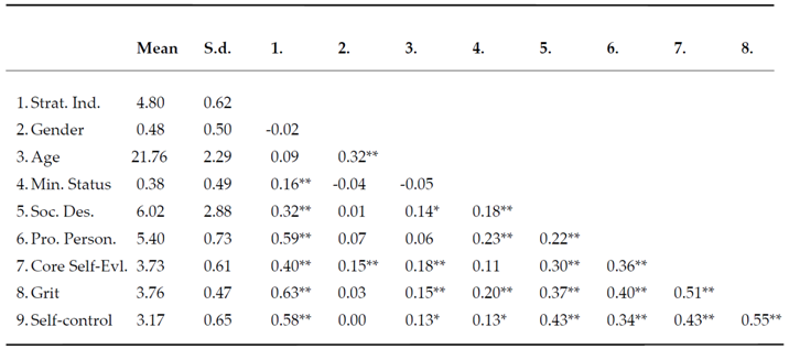 Admsci 07 00038 i001