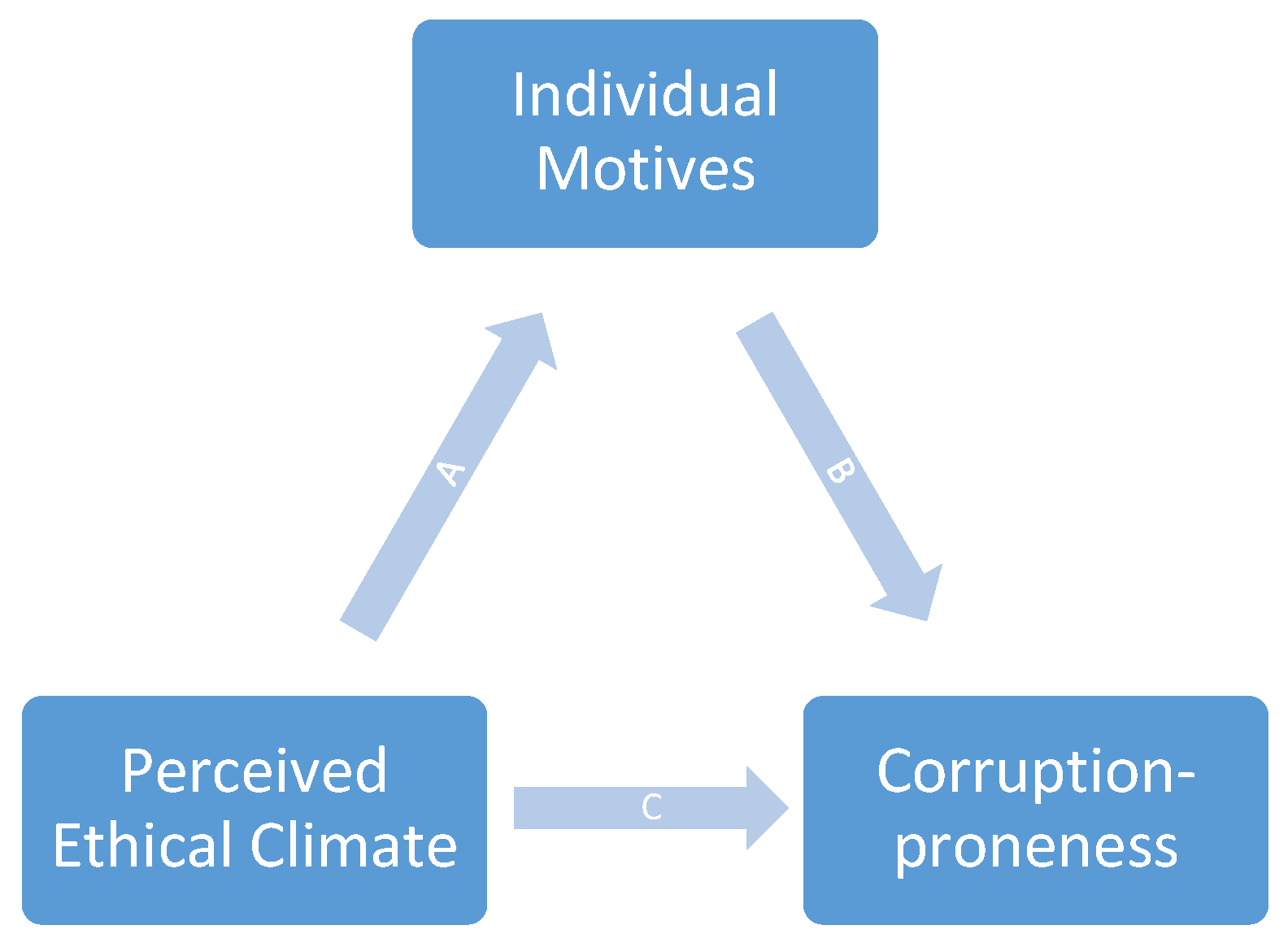 Admsci 08 00004 g001