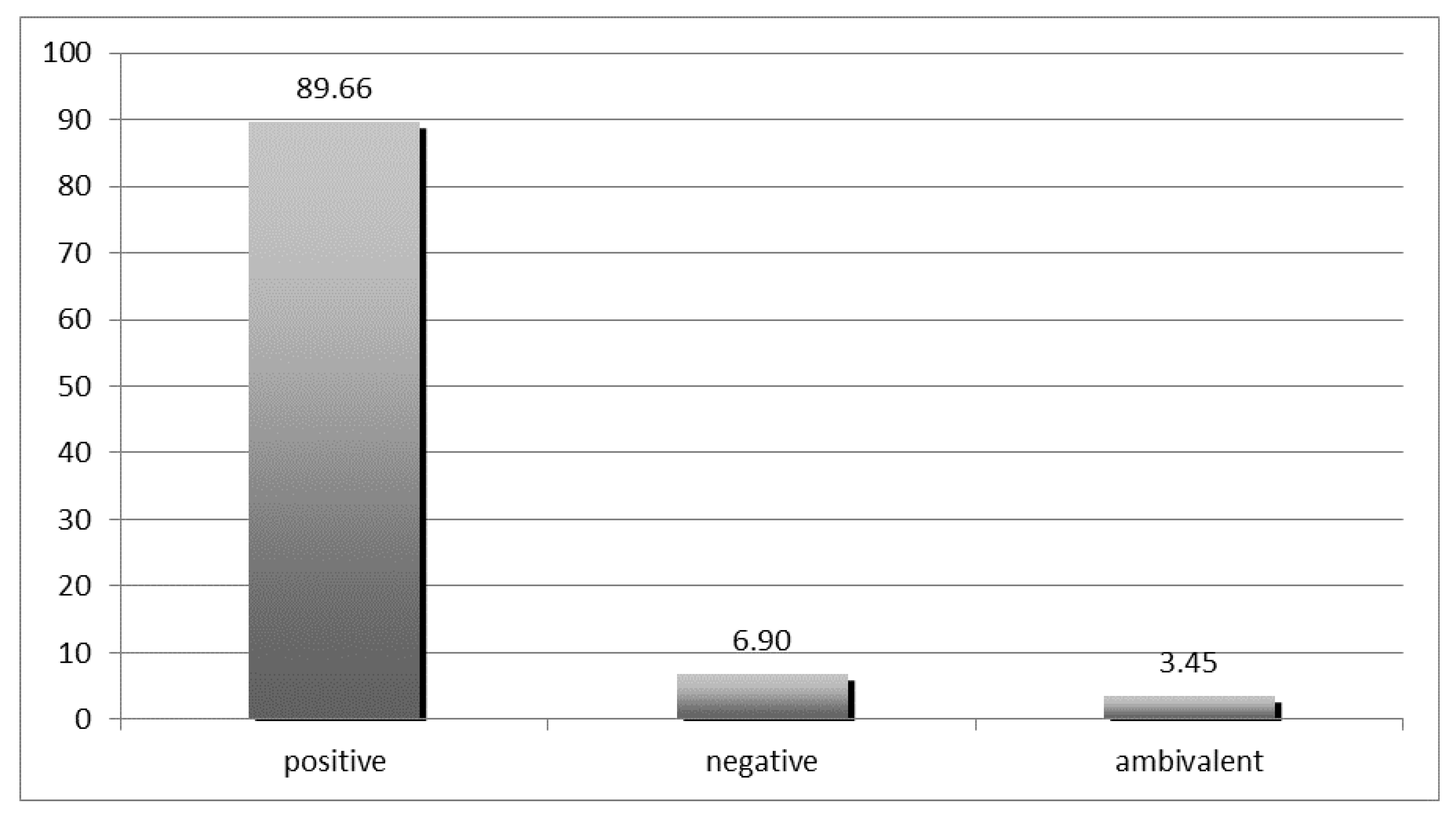 Admsci 08 00005 g001 Admsci 08 00005 g001