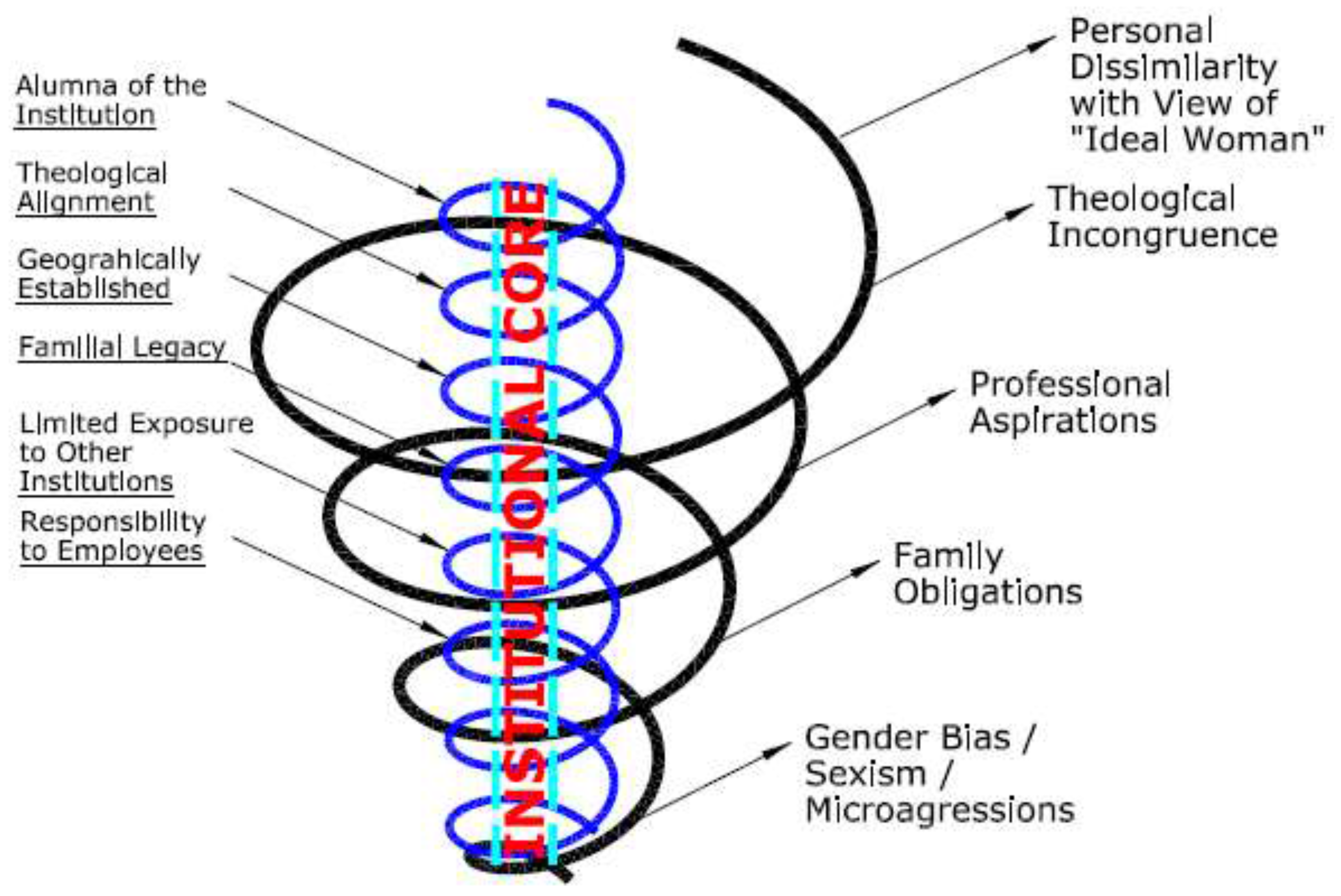 Admsci 08 00008 g001 Admsci 08 00008 g001