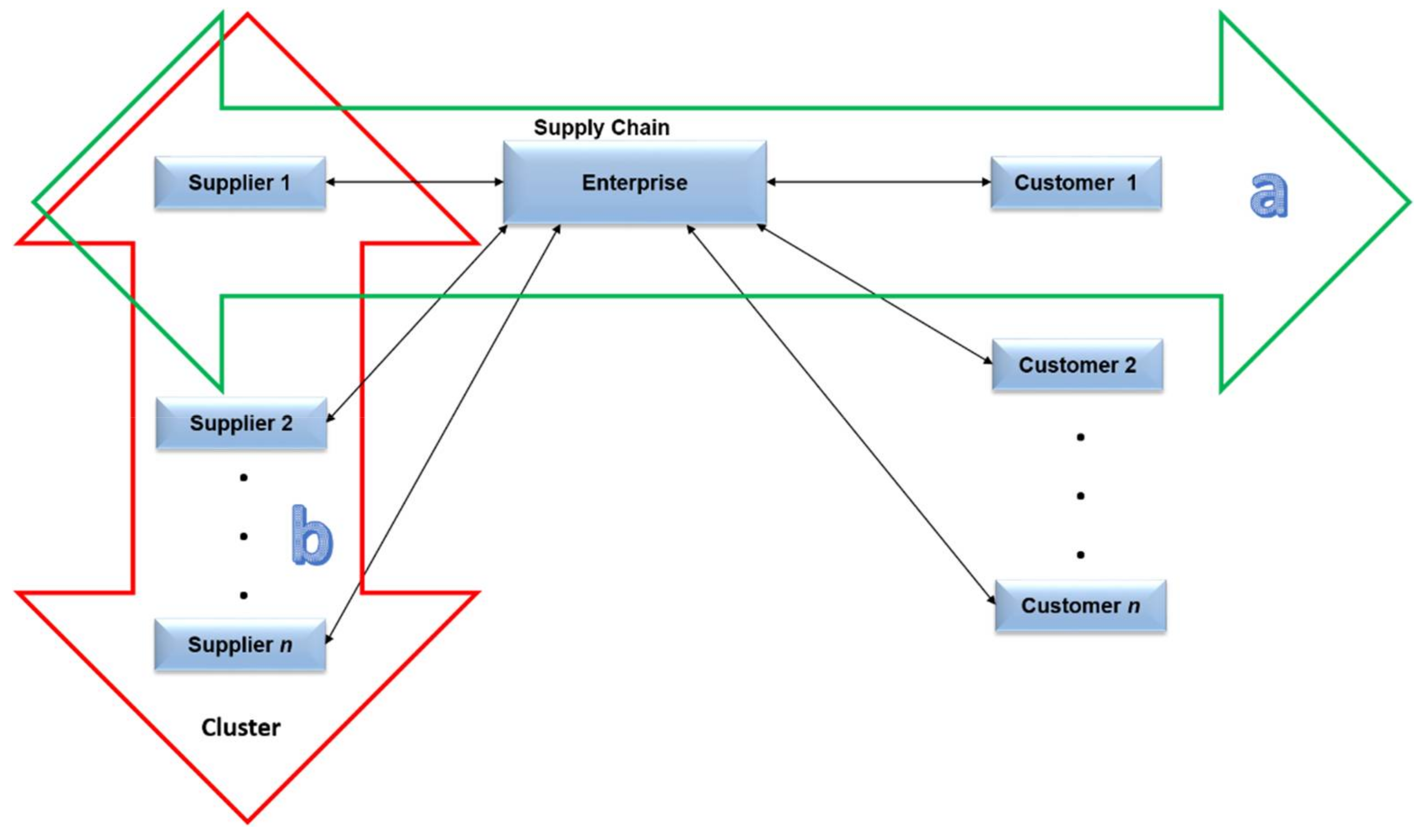 Admsci 08 00010 g001