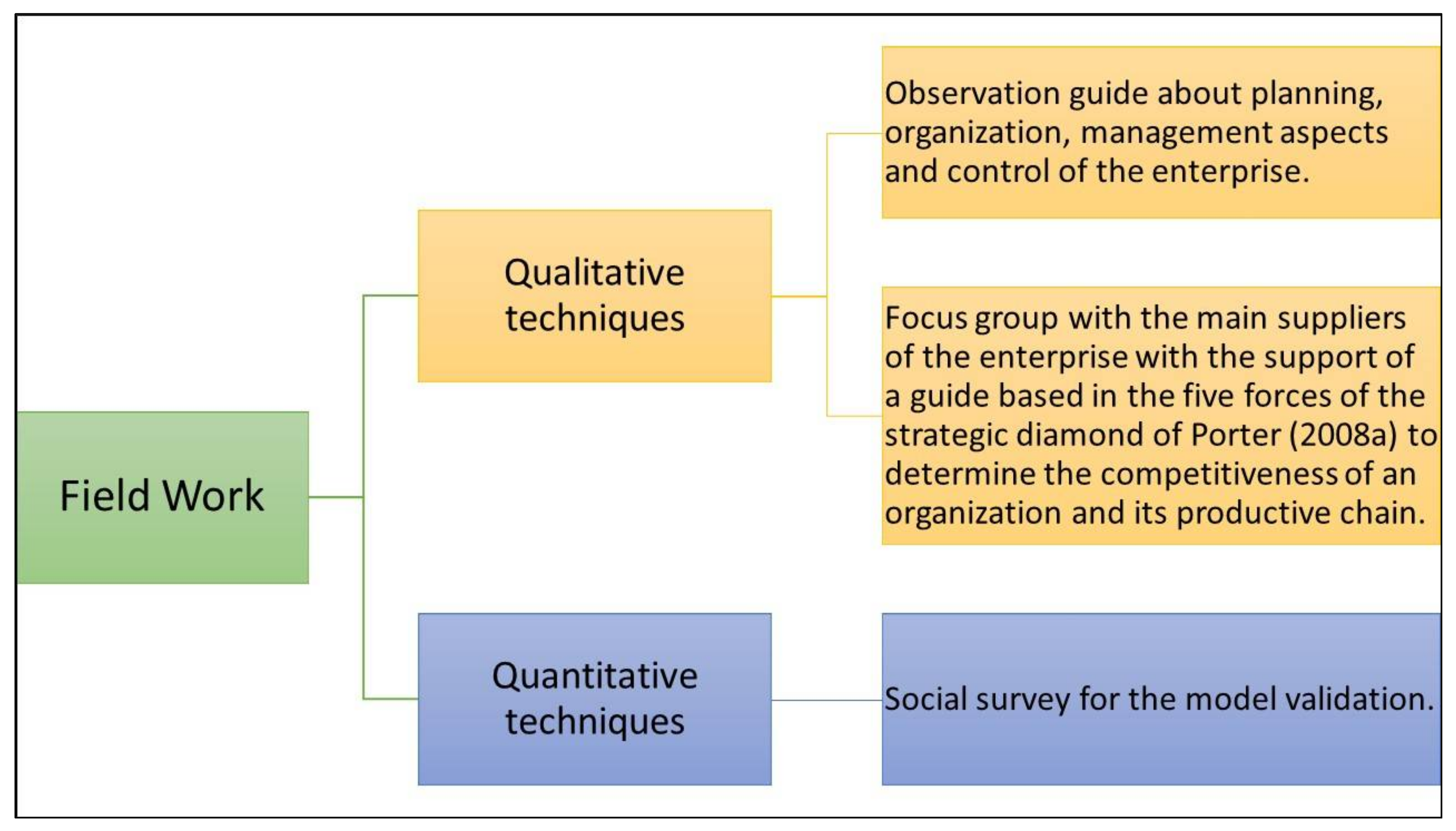 Admsci 08 00010 g003