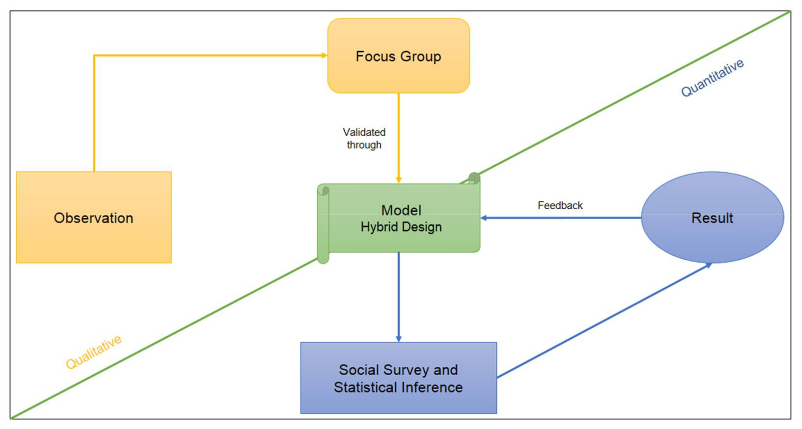 Admsci 08 00010 g004