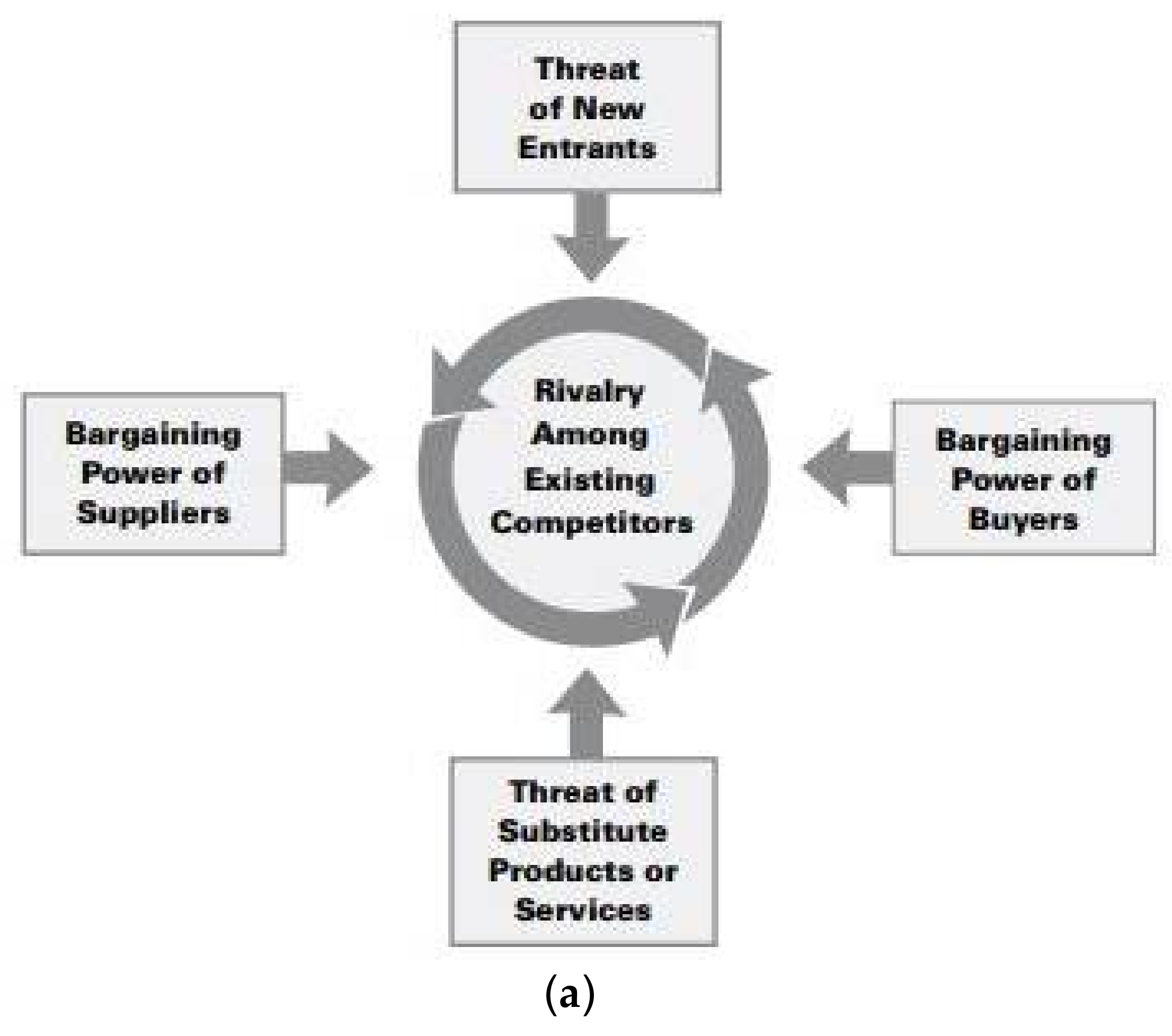 Admsci 08 00010 g005a