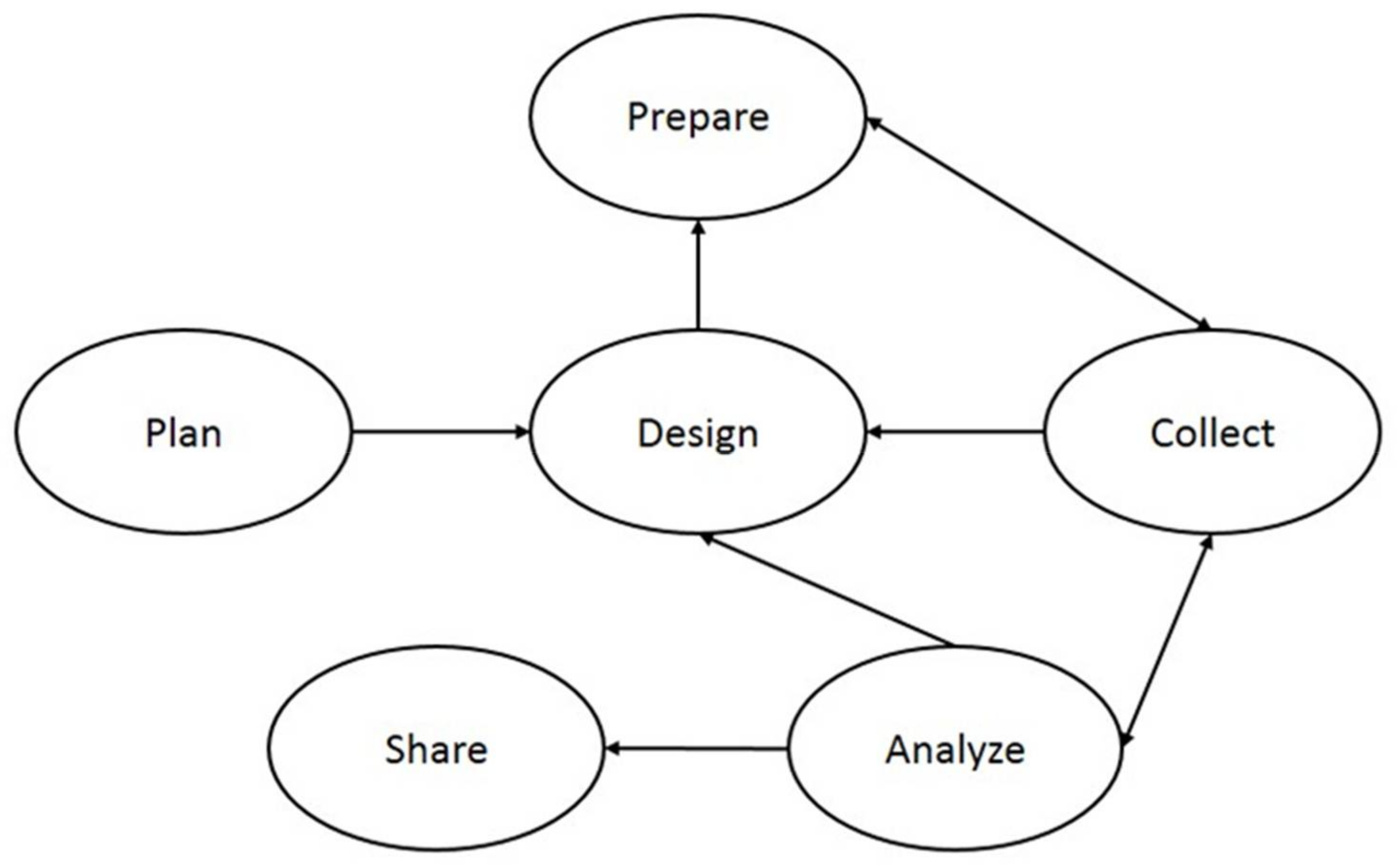 Admsci 08 00010 g006