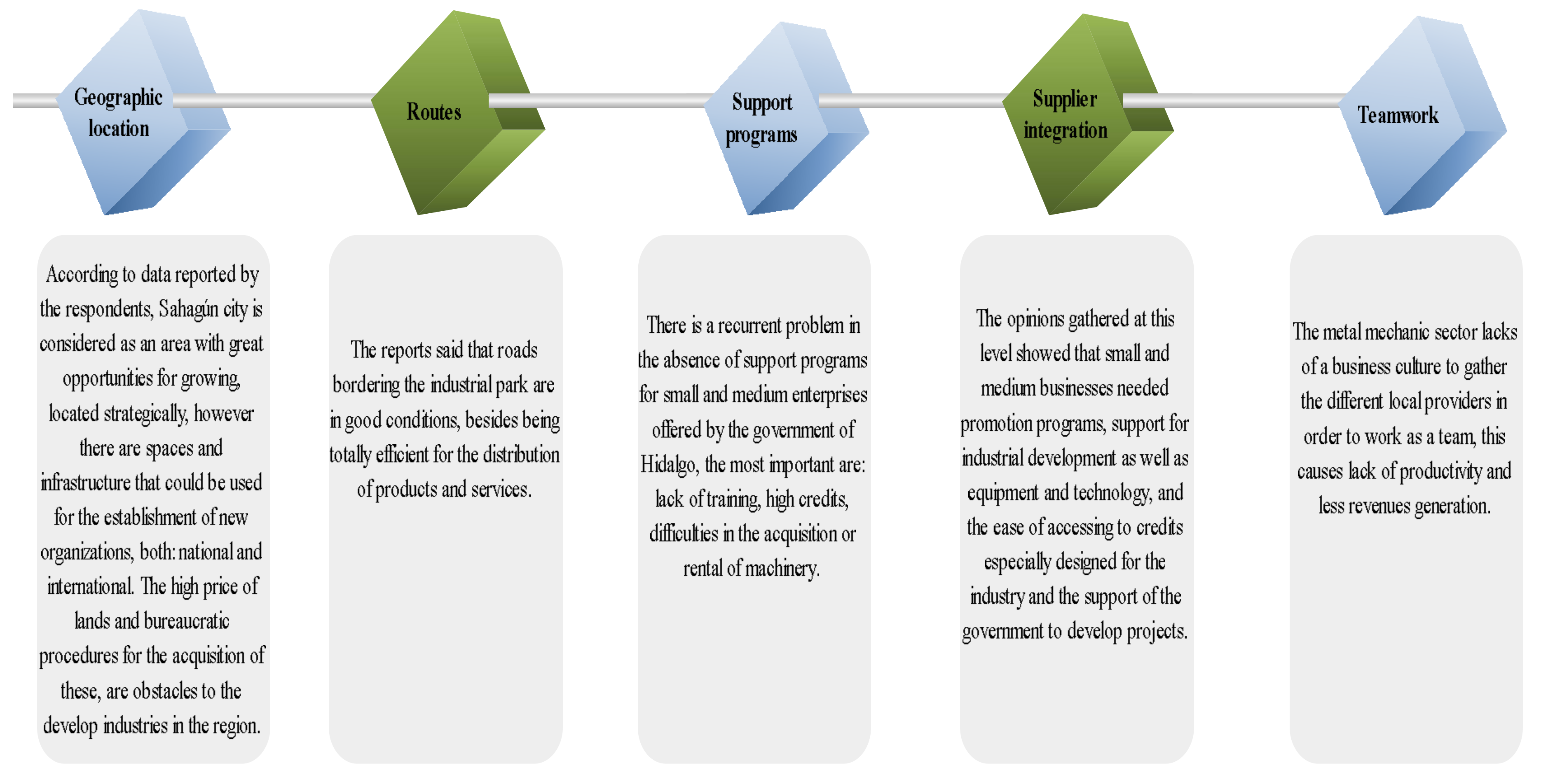 Admsci 08 00010 g007