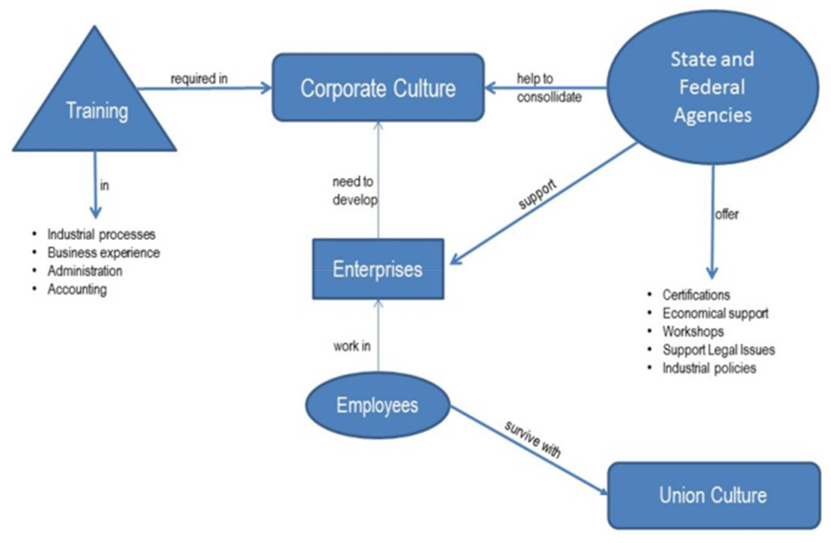 Admsci 08 00010 g008