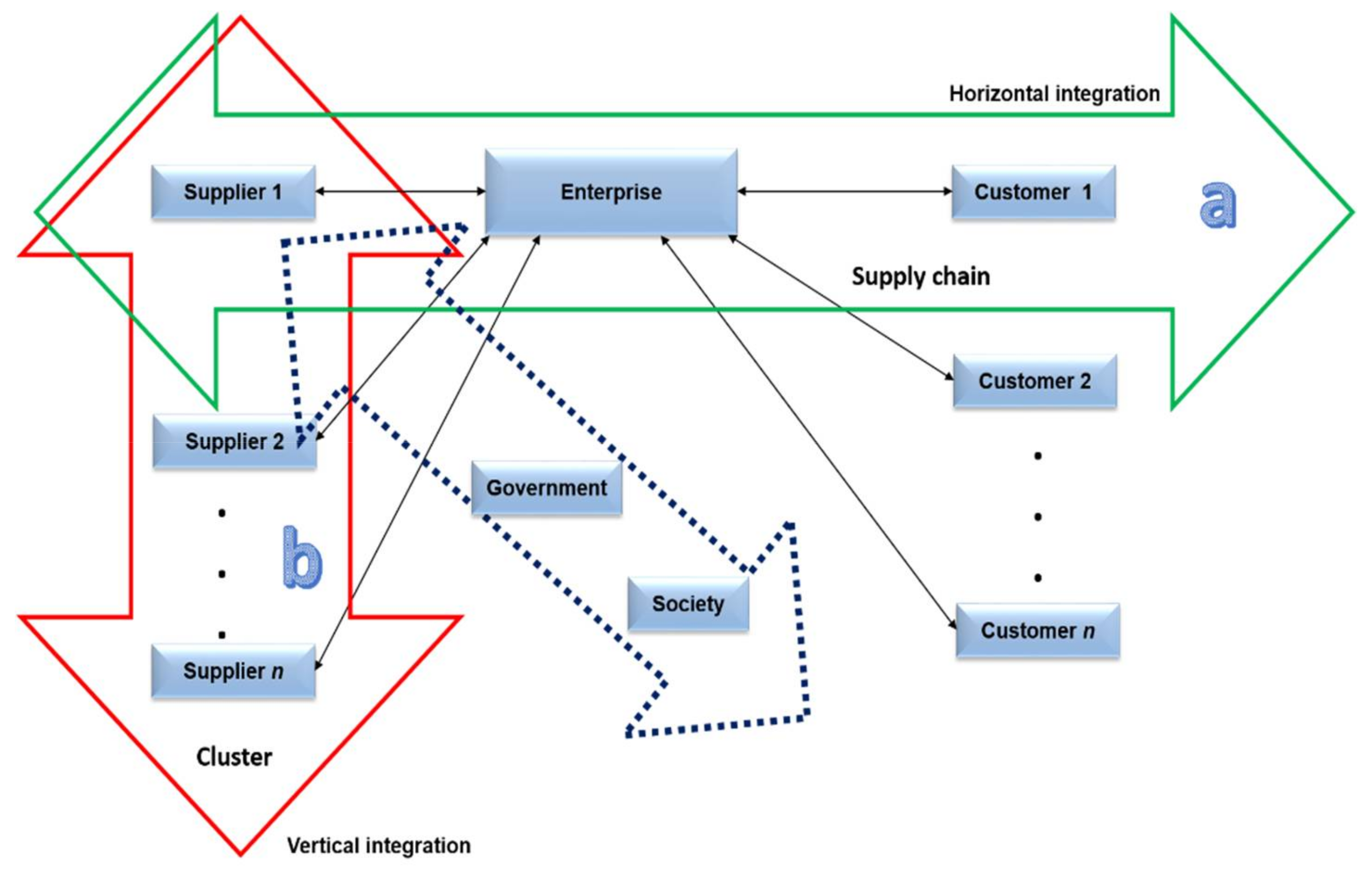 Admsci 08 00010 g009