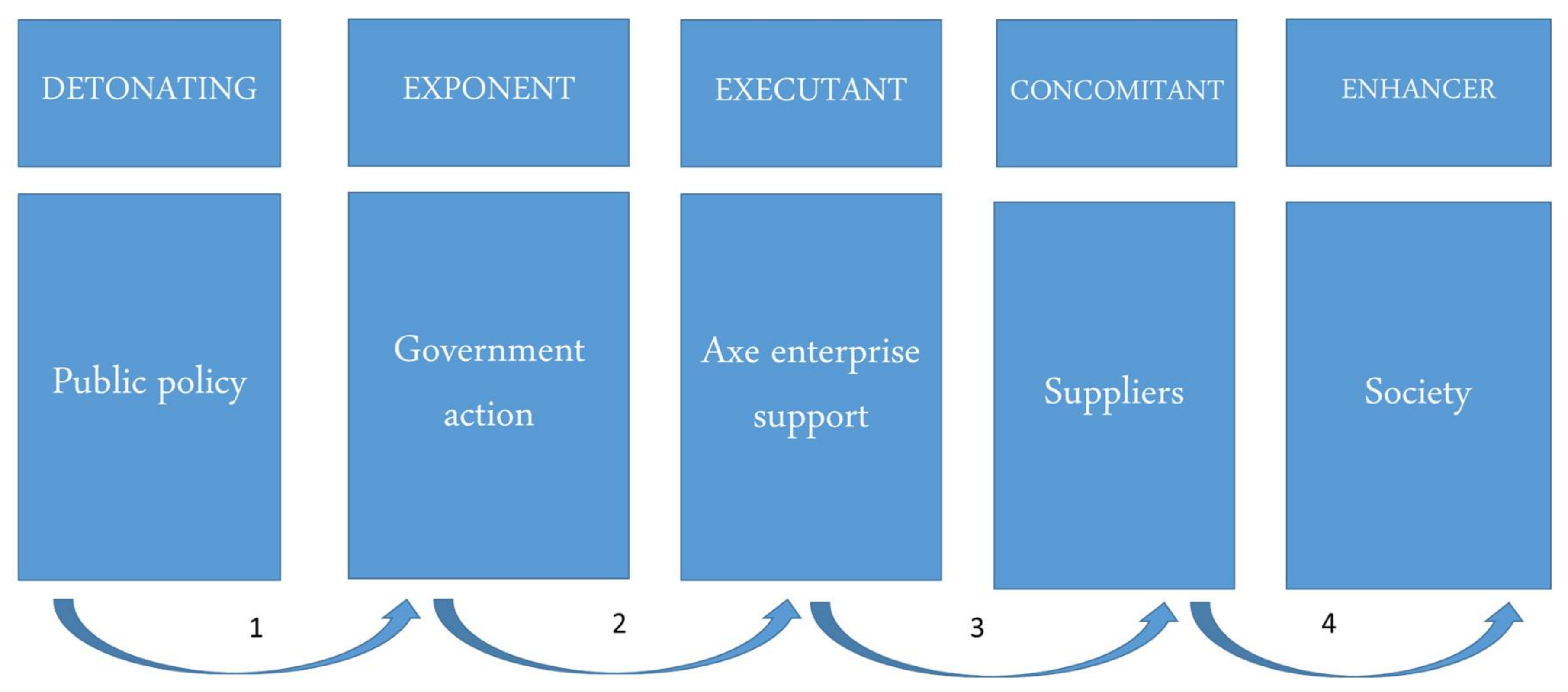 Admsci 08 00010 g011