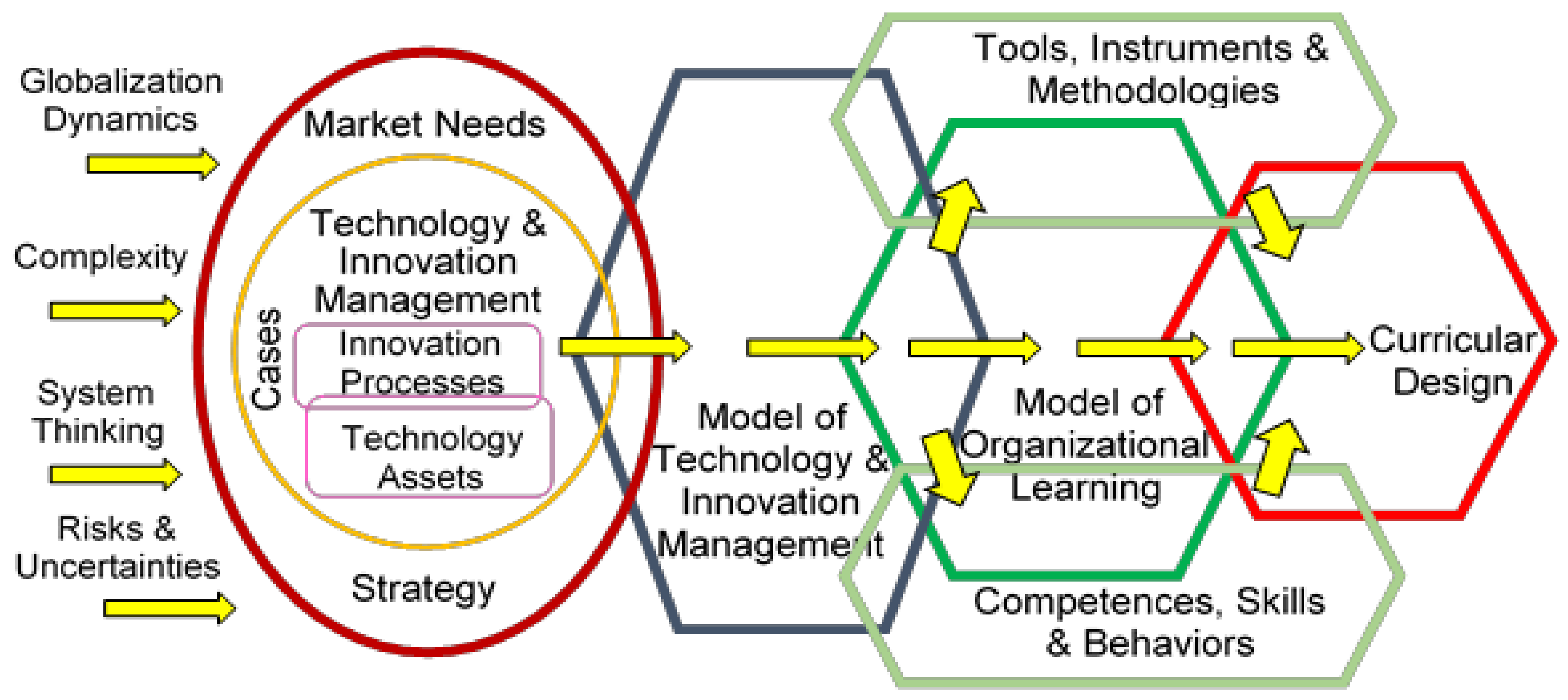 Admsci 08 00011 g001