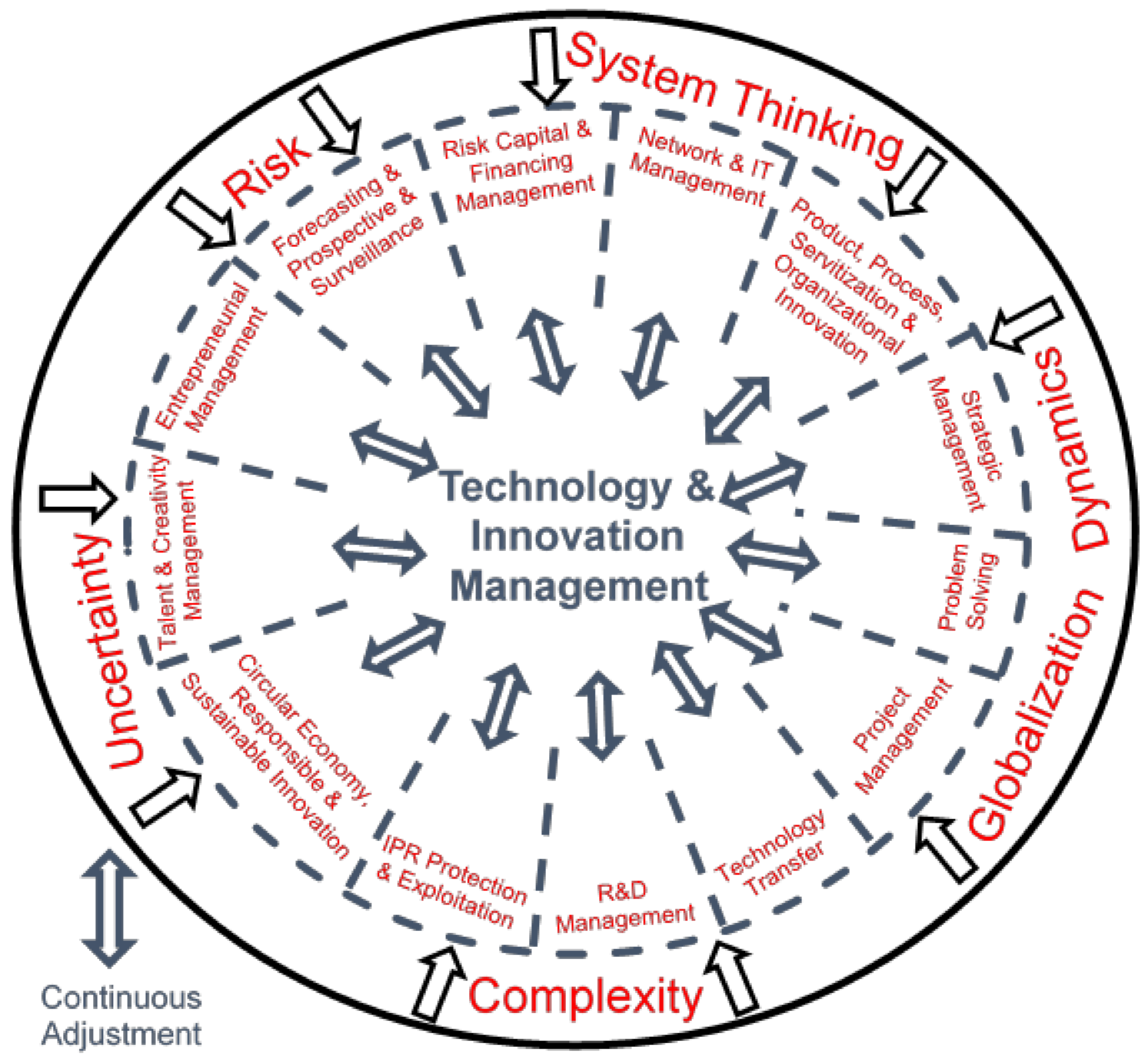 Admsci 08 00011 g002