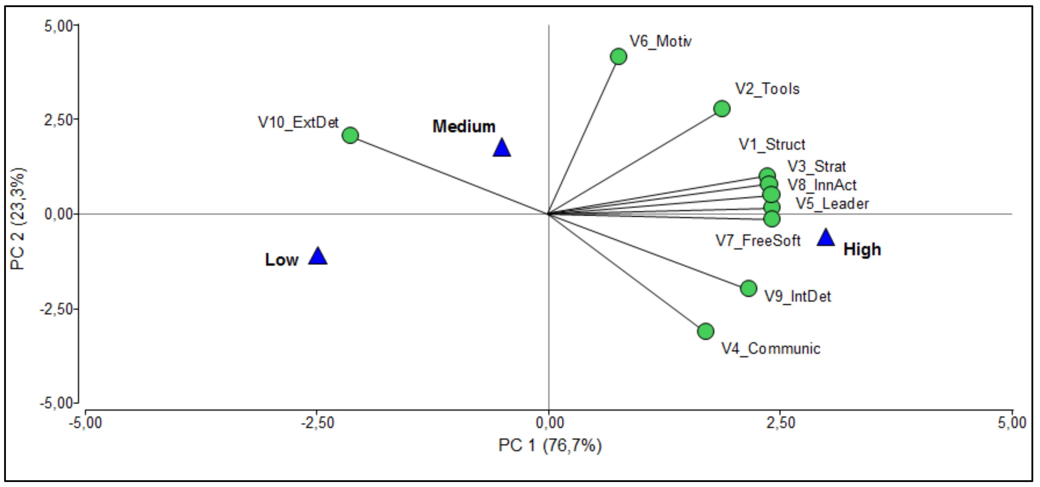 Admsci 08 00013 g002