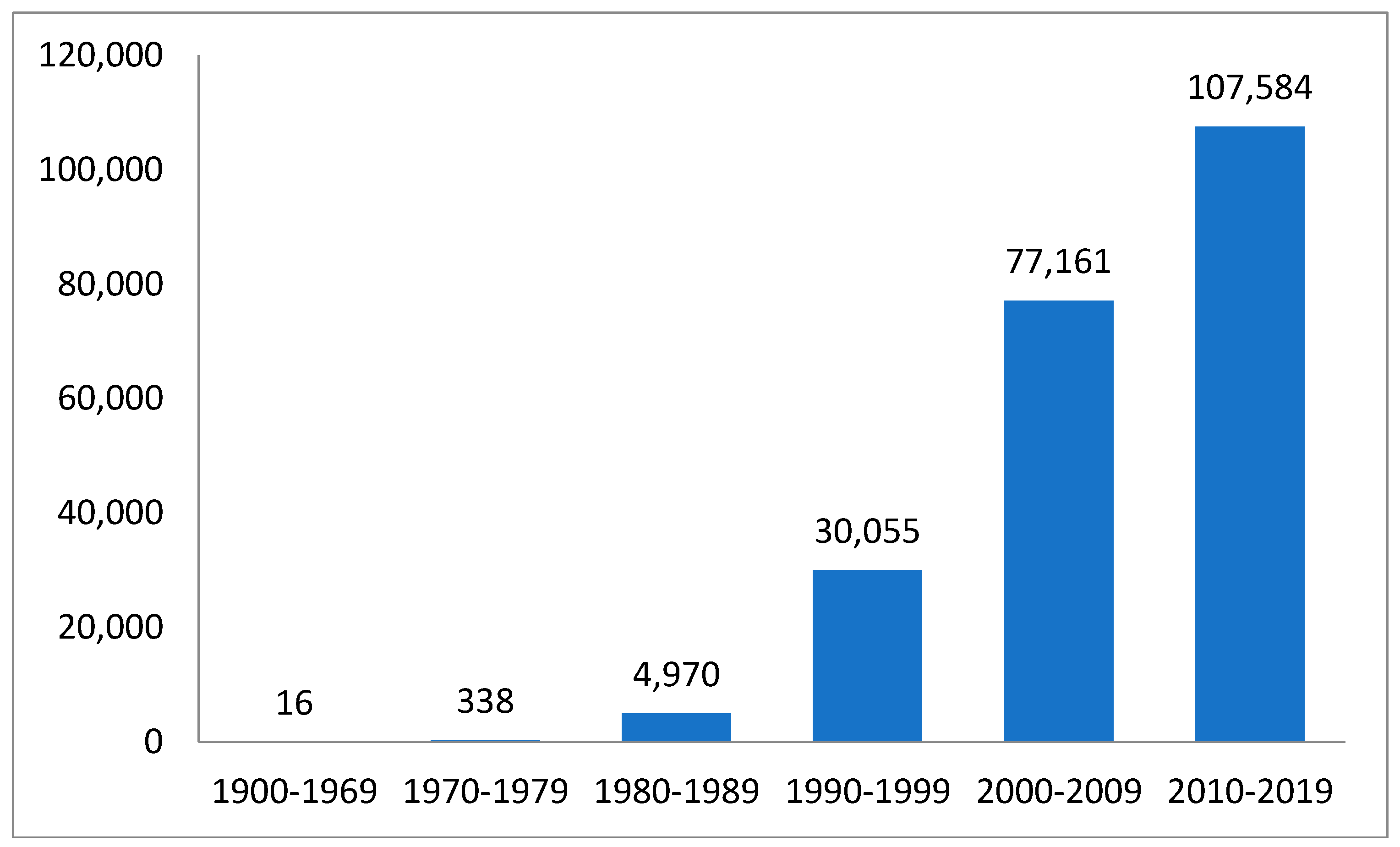 Admsci 08 00019 g001