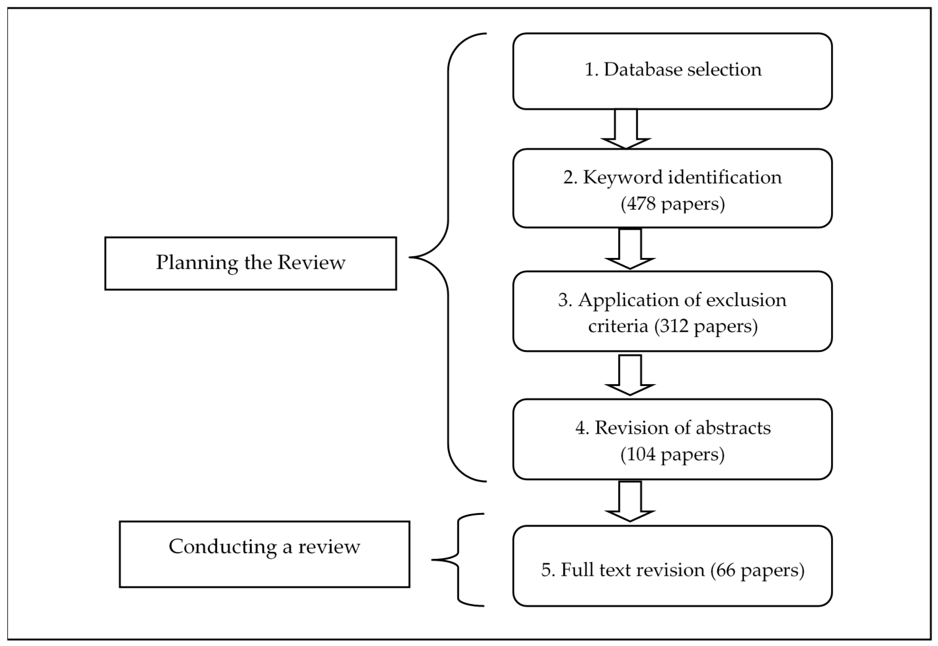 Admsci 08 00019 g002