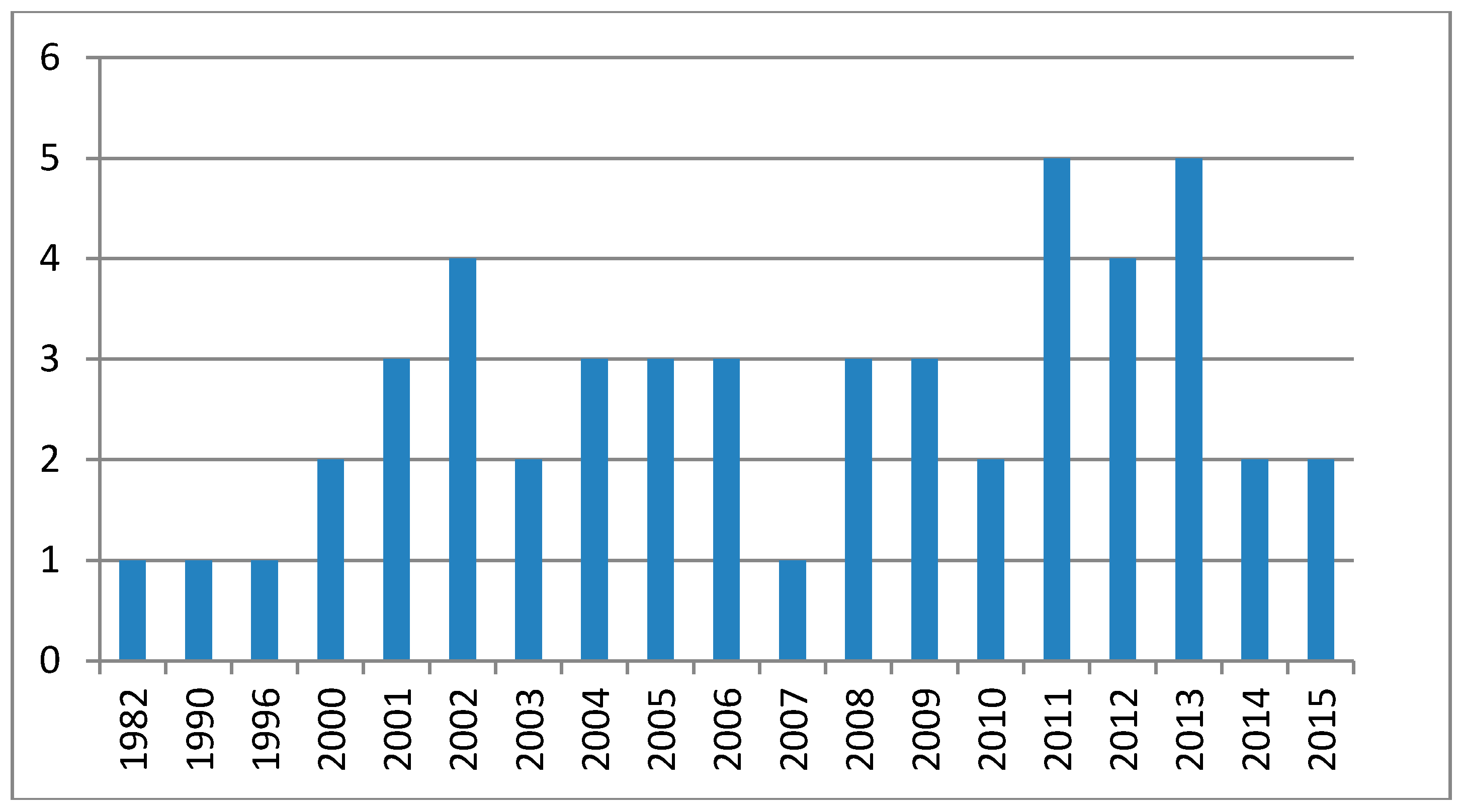 Admsci 08 00019 g003