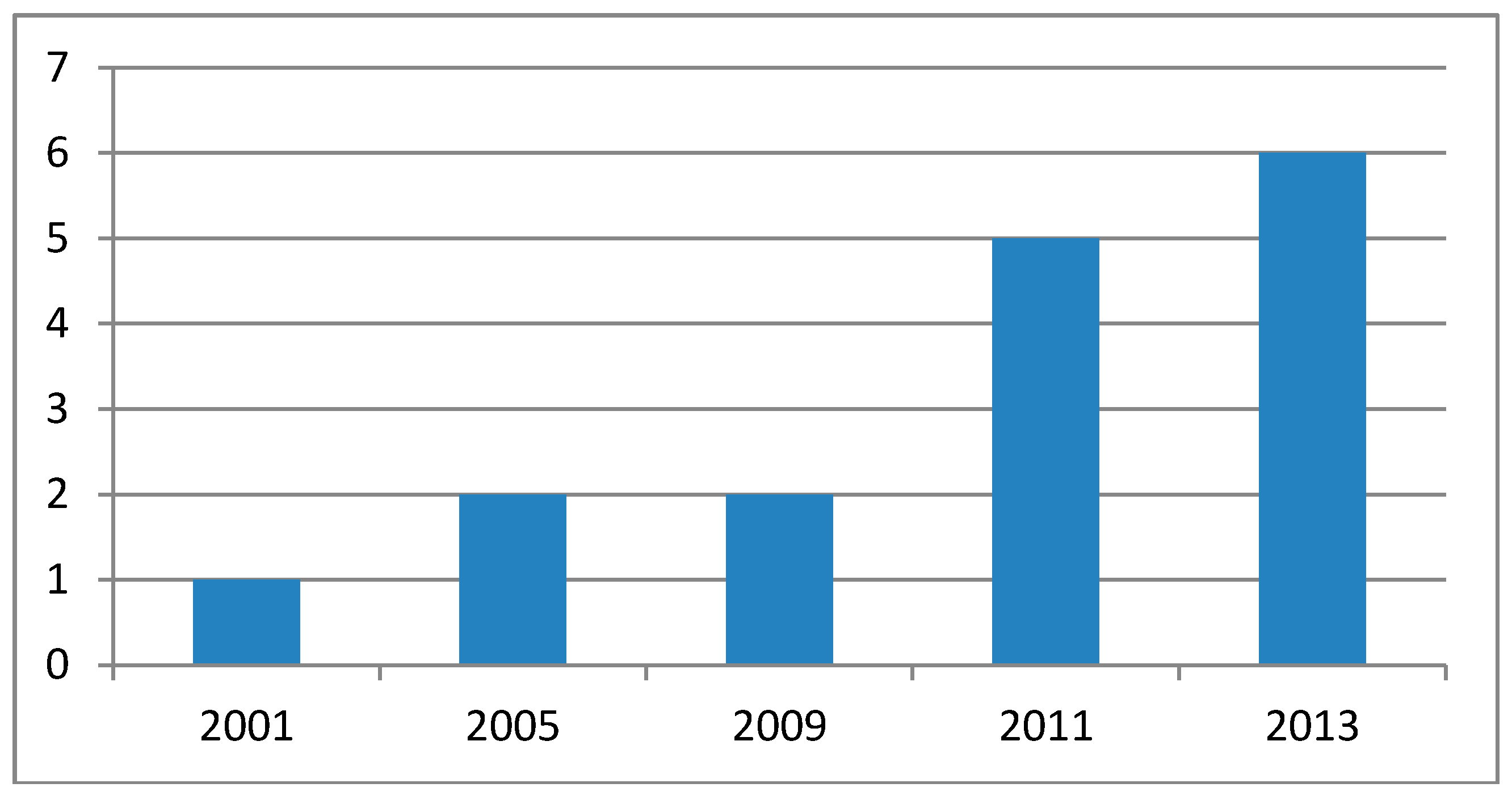 Admsci 08 00019 g004