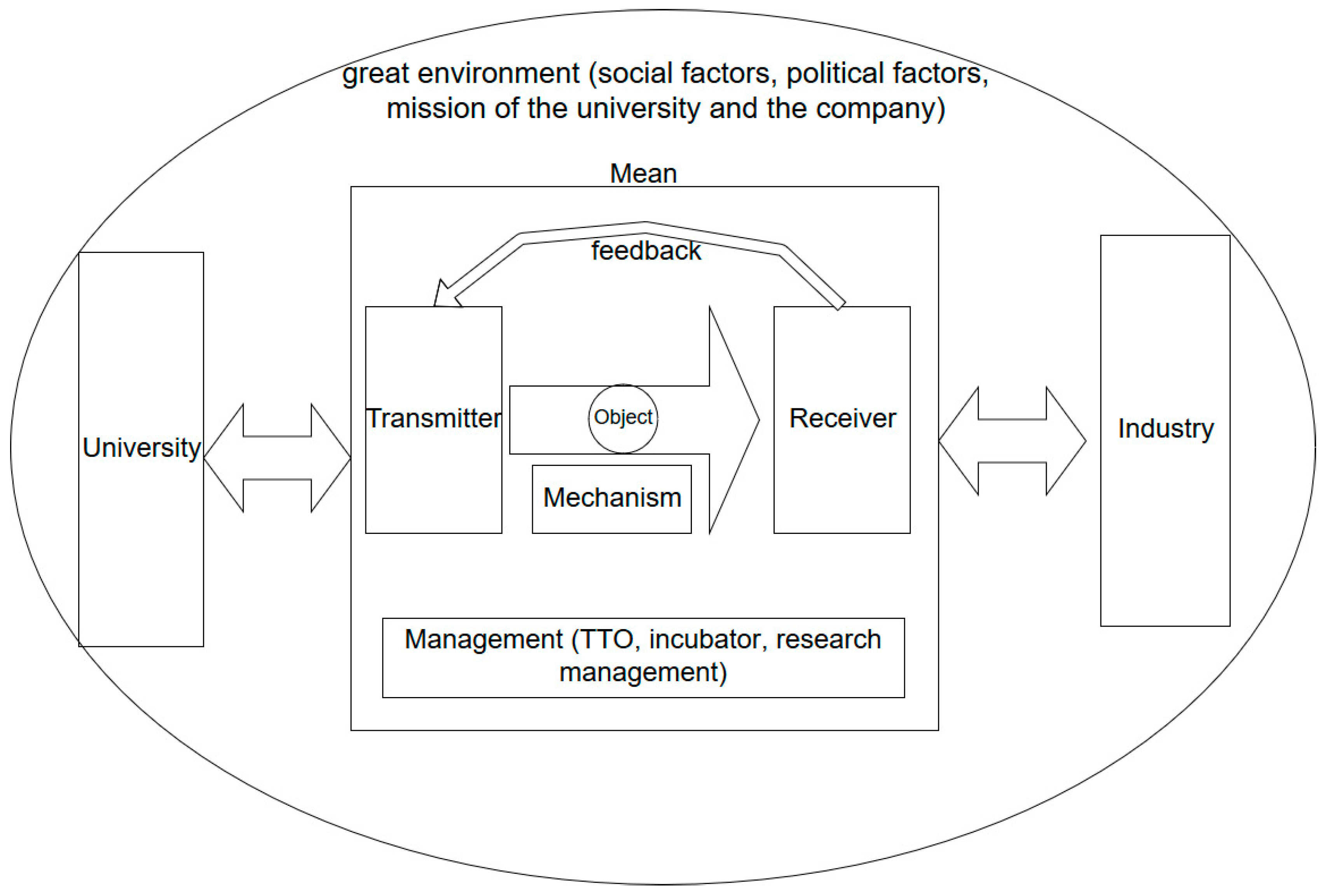 Admsci 08 00019 g005