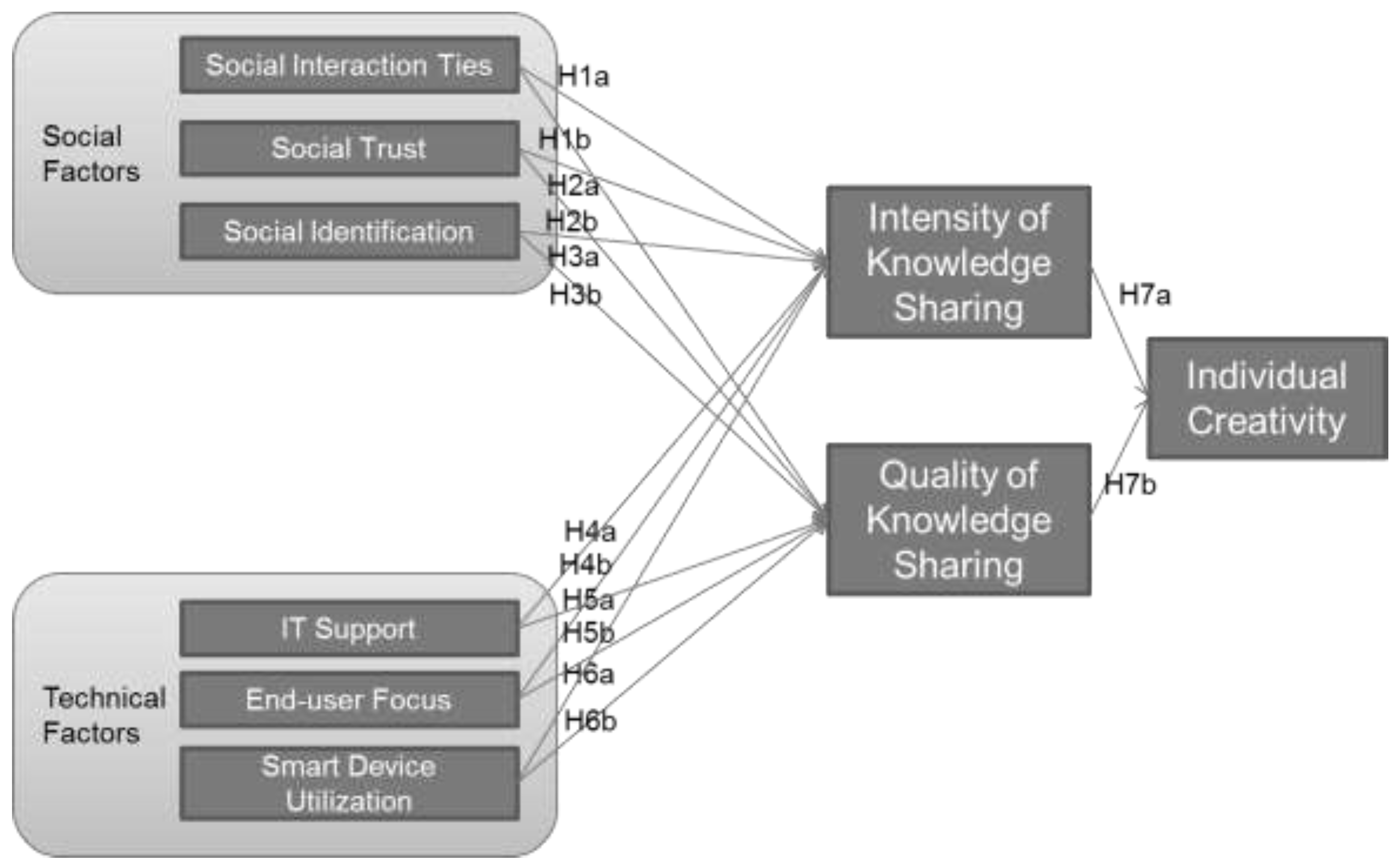 Admsci 08 00021 g001