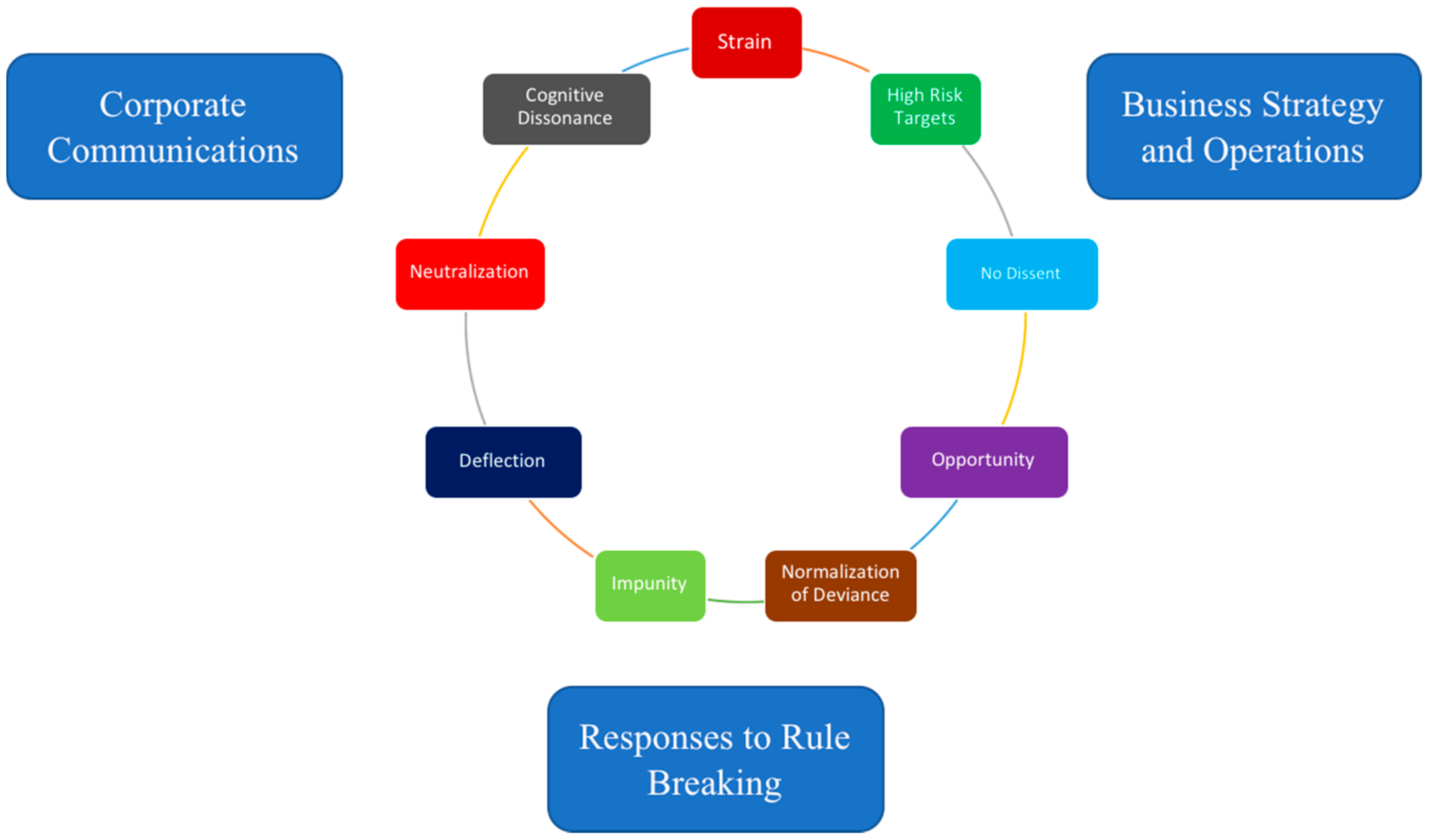 Admsci 08 00023 g001