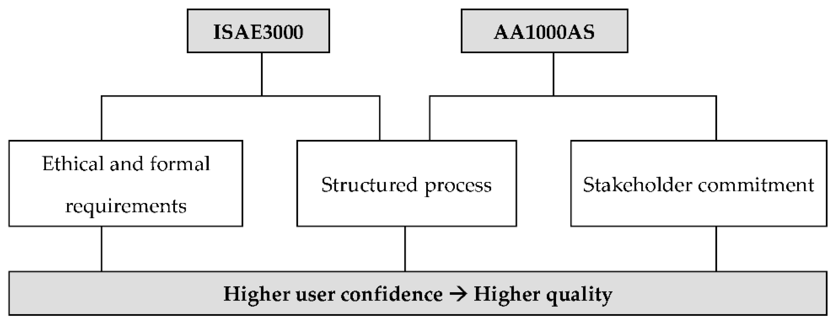 Admsci 08 00028 g001