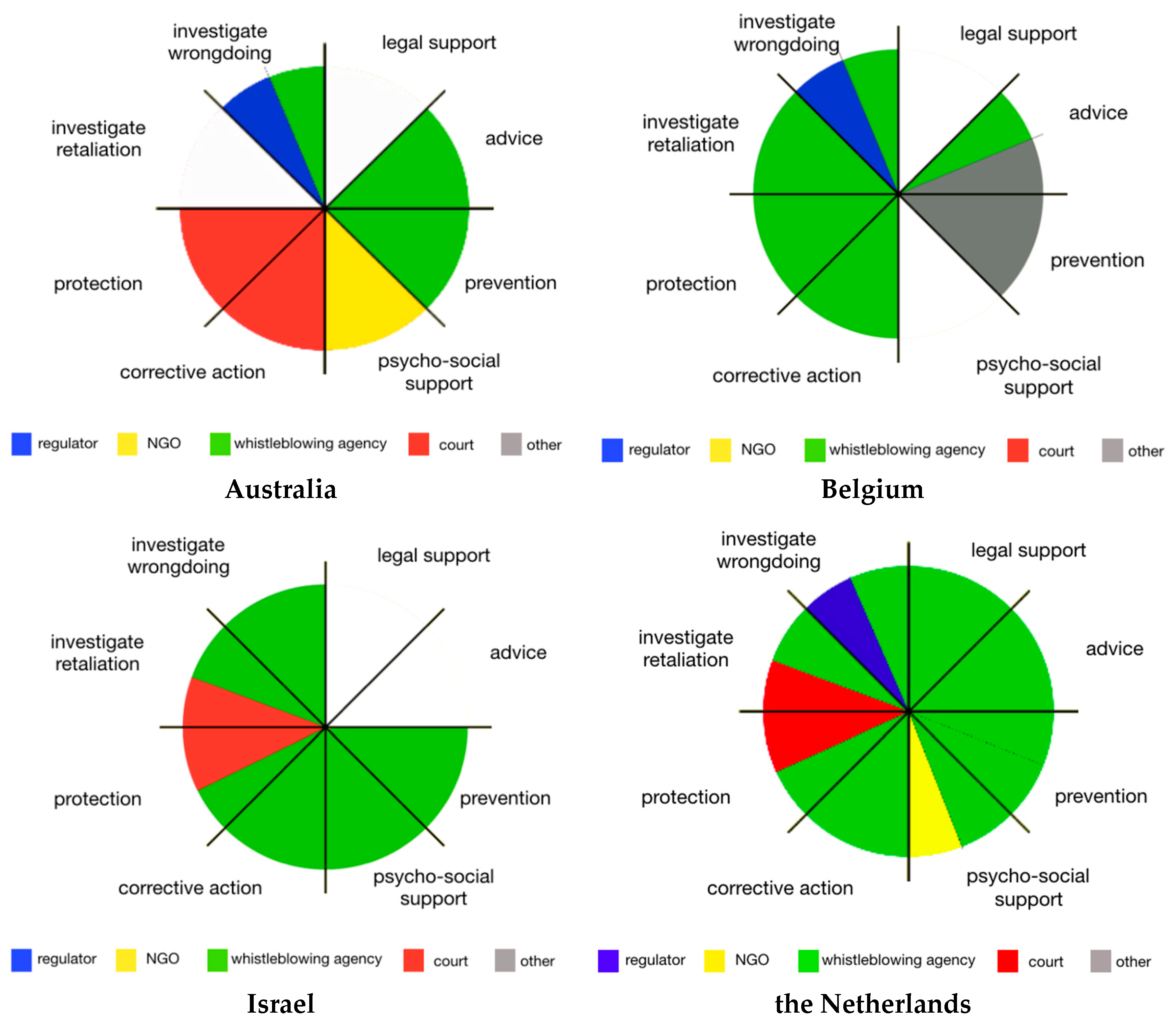 Admsci 08 00030 g001a Admsci 08 00030 g001a