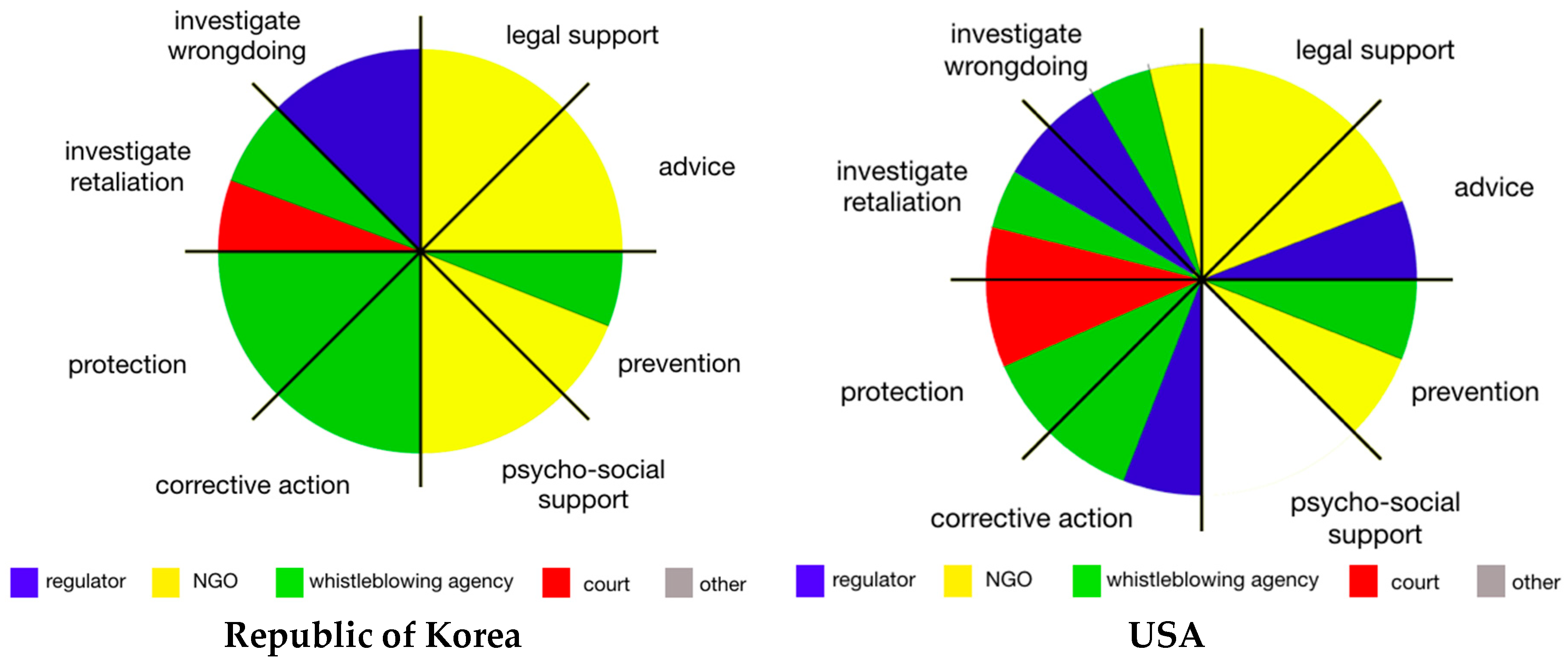 Admsci 08 00030 g001b Admsci 08 00030 g001b