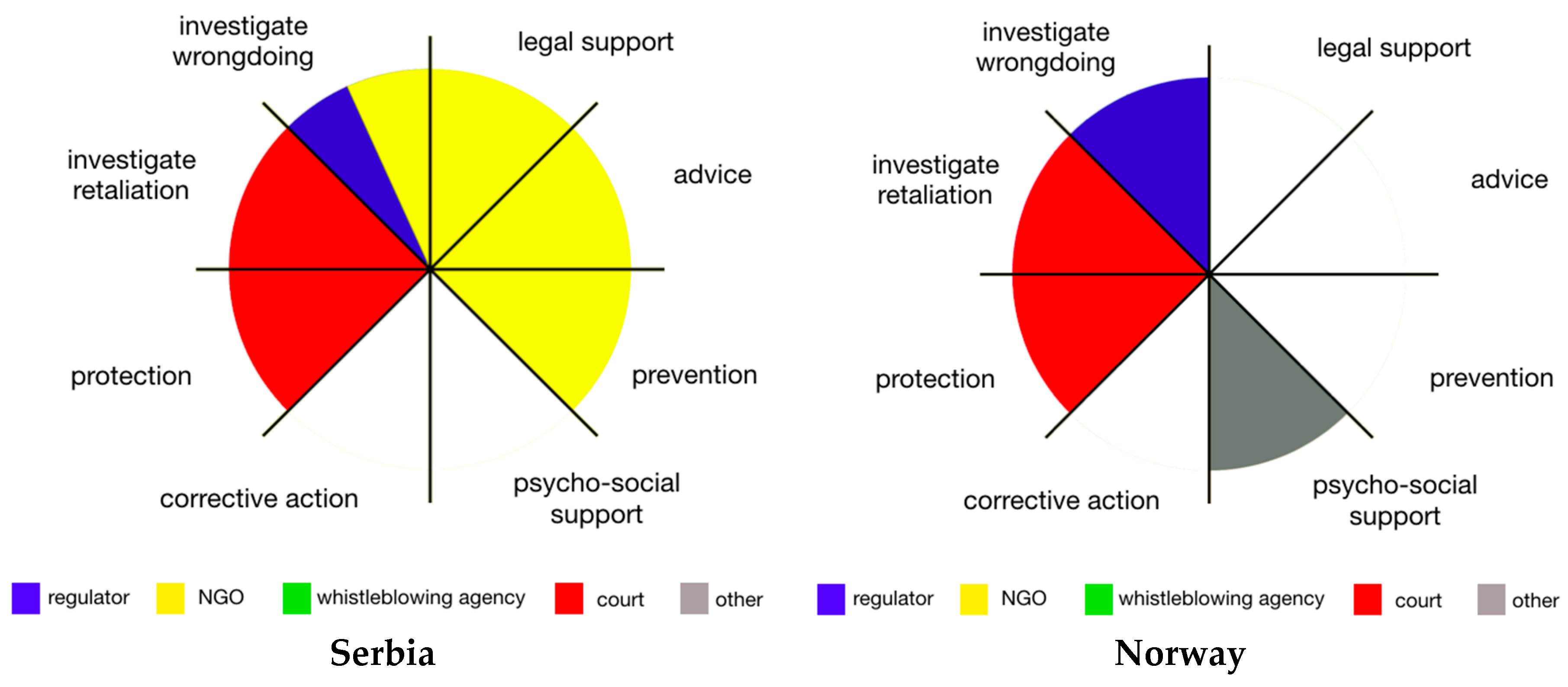 Admsci 08 00030 g002 Admsci 08 00030 g002