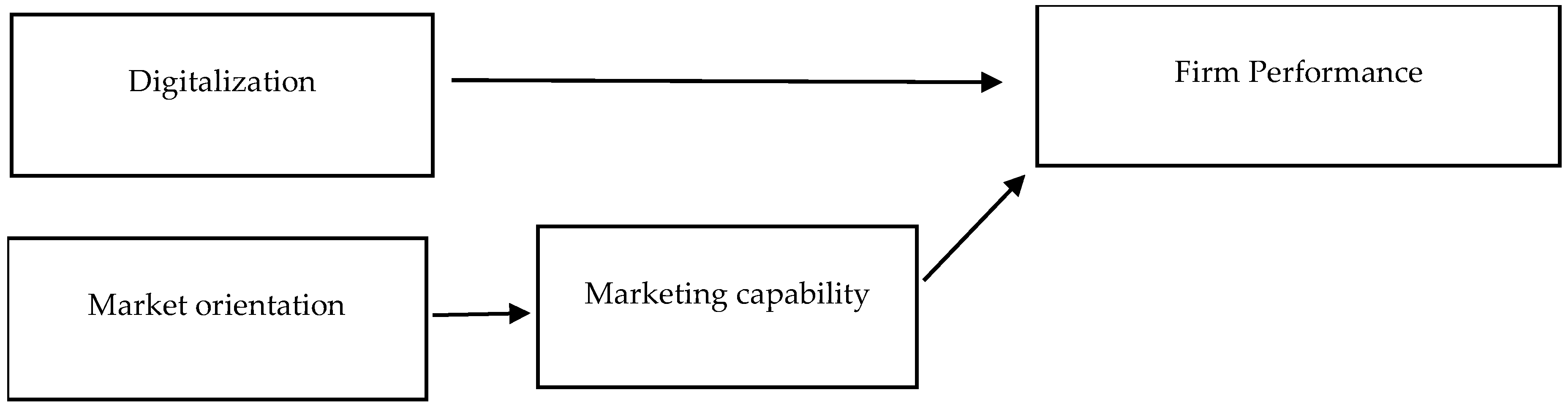 Admsci 08 00031 g001