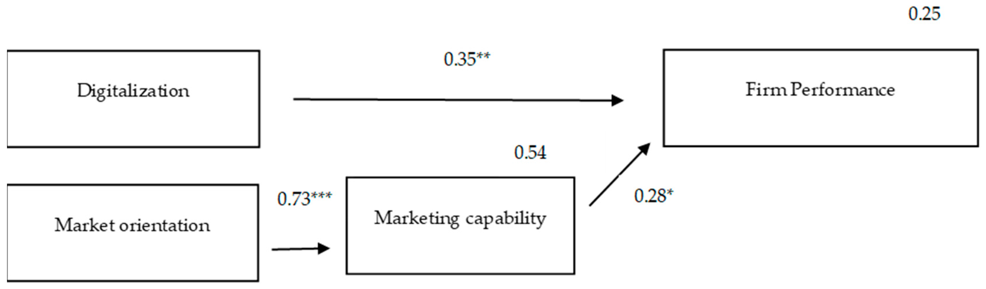 Admsci 08 00031 g003