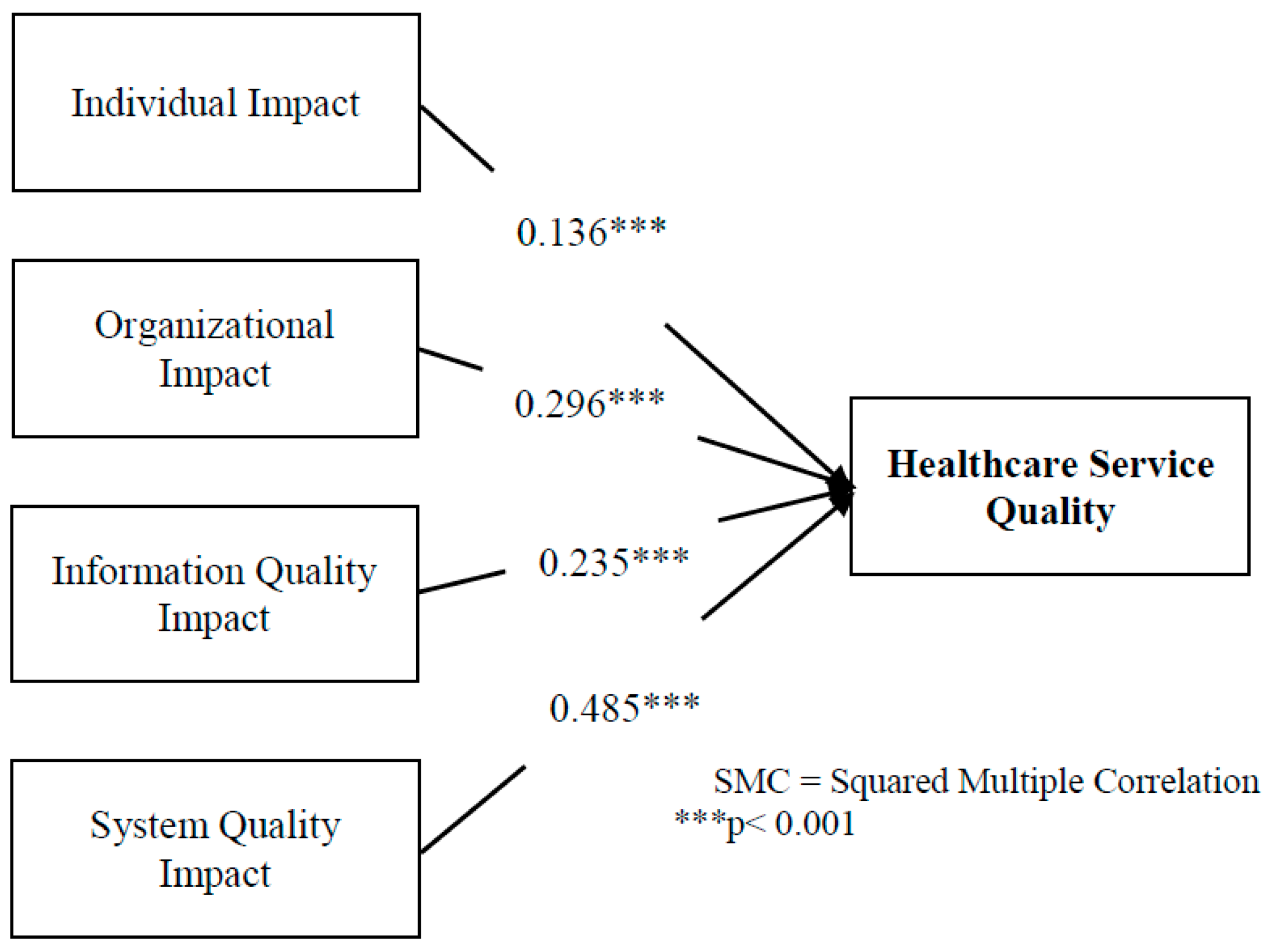 Admsci 08 00038 g002