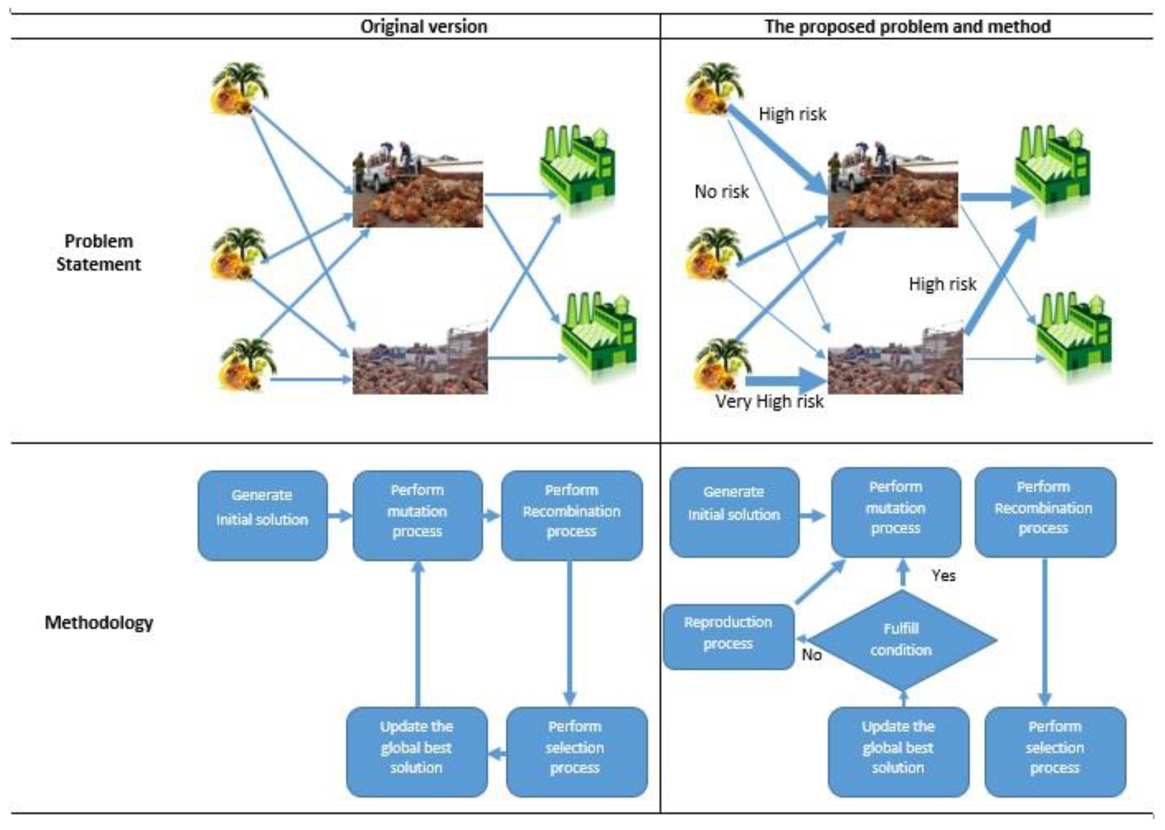 Admsci 08 00039 g003