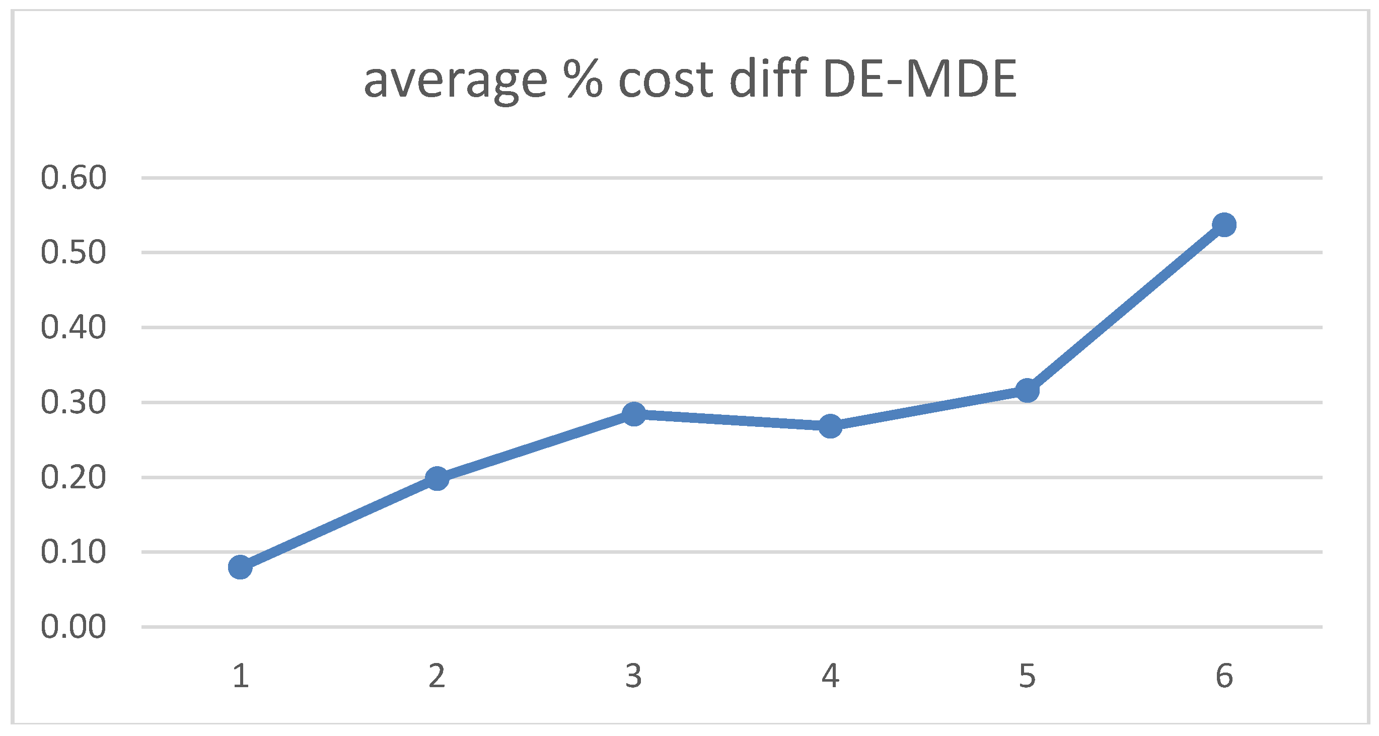 Admsci 08 00039 g004