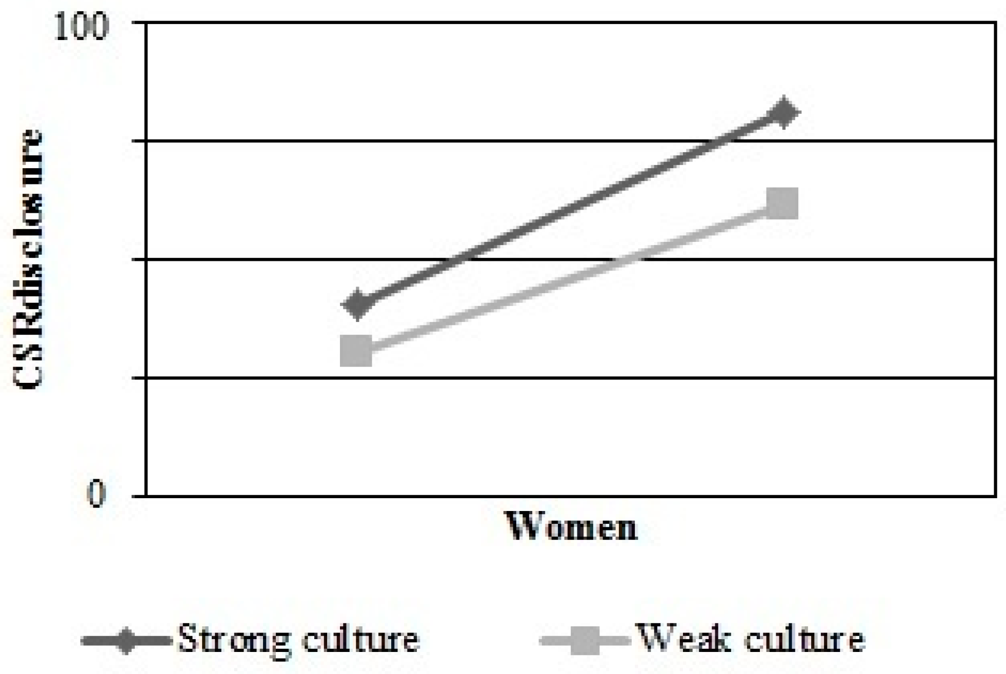 Admsci 08 00041 g002