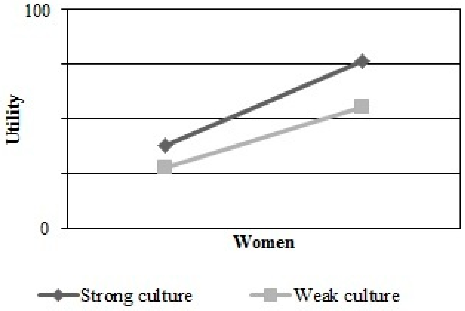 Admsci 08 00041 g004