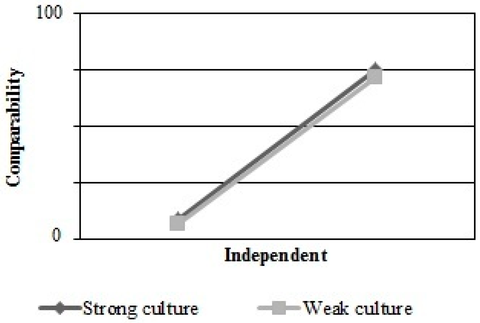 Admsci 08 00041 g005