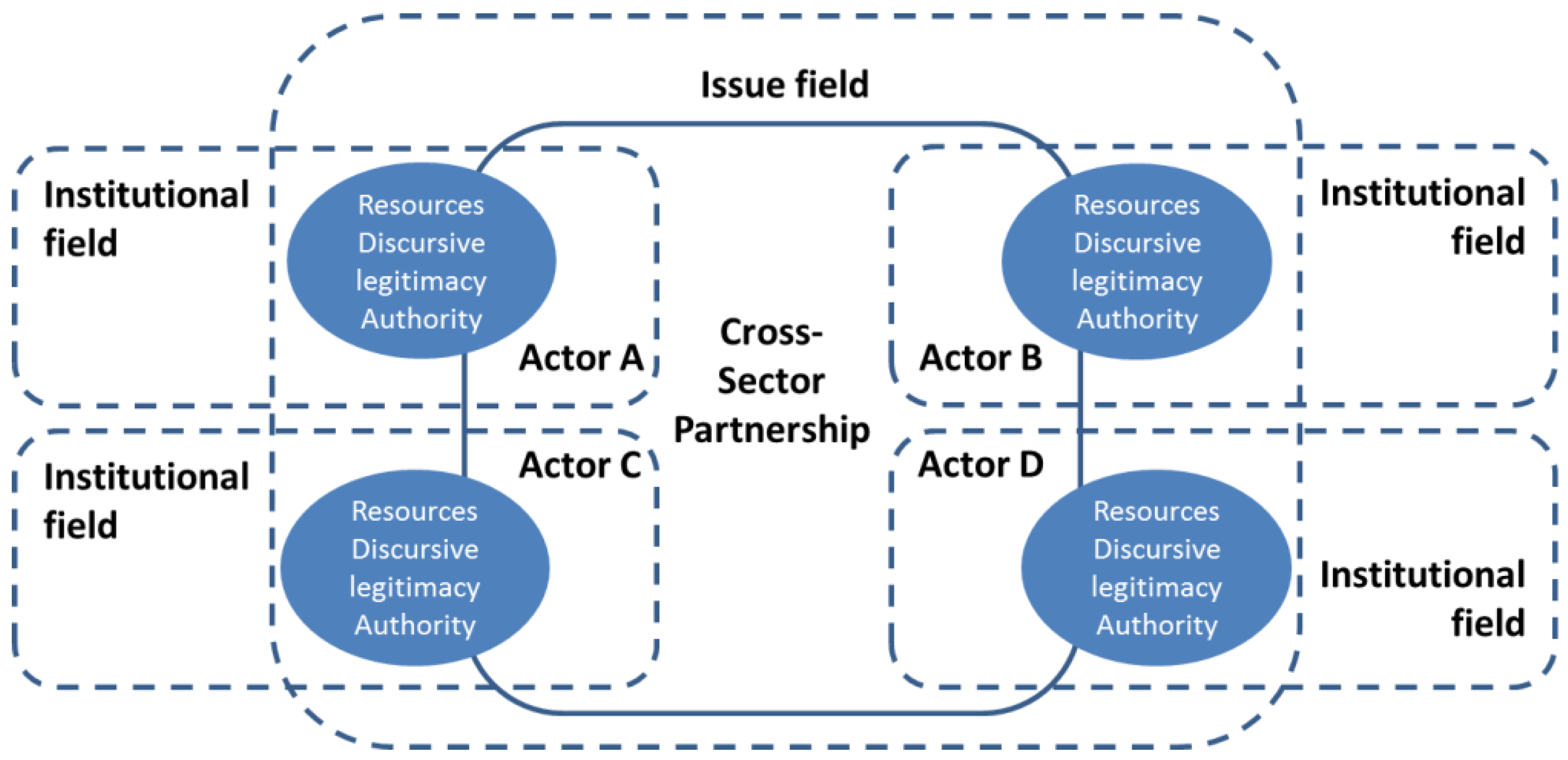 Admsci 08 00043 g001 Admsci 08 00043 g001