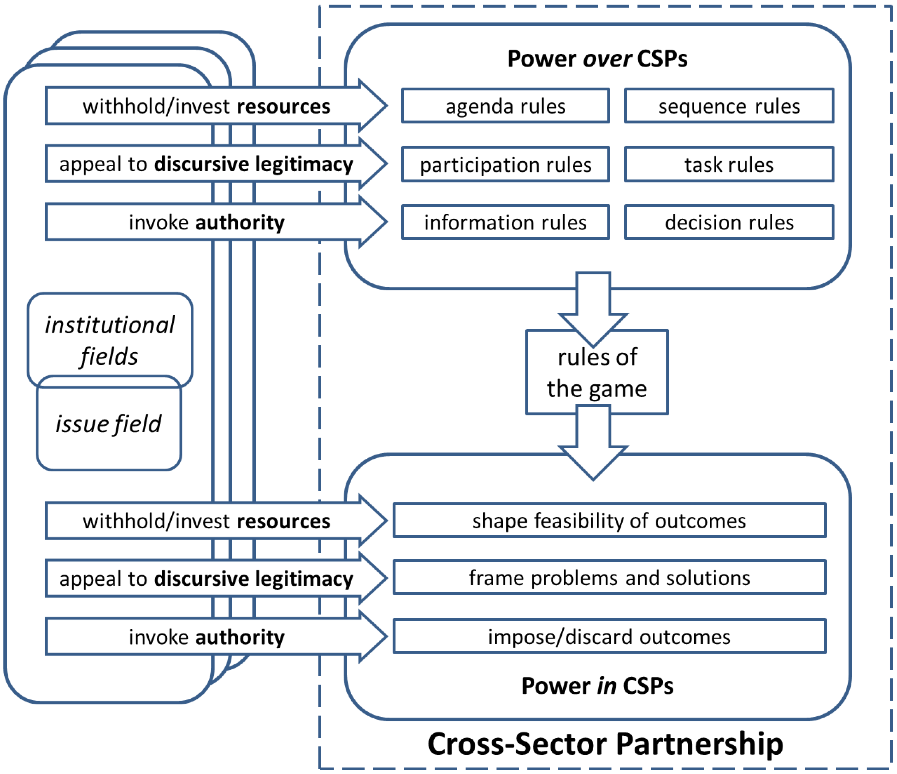 Admsci 08 00043 g002 Admsci 08 00043 g002