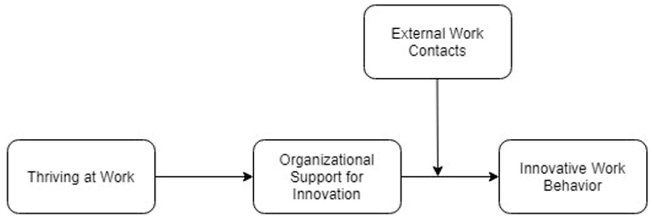 Admsci 08 00046 g001 Admsci 08 00046 g001