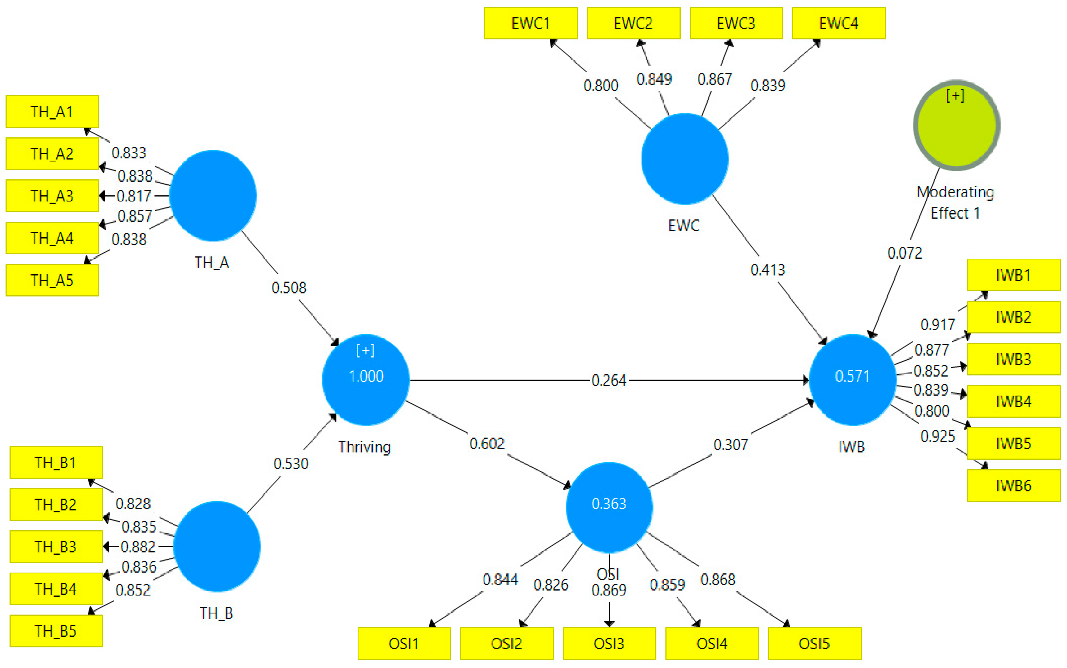 Admsci 08 00046 g002 Admsci 08 00046 g002