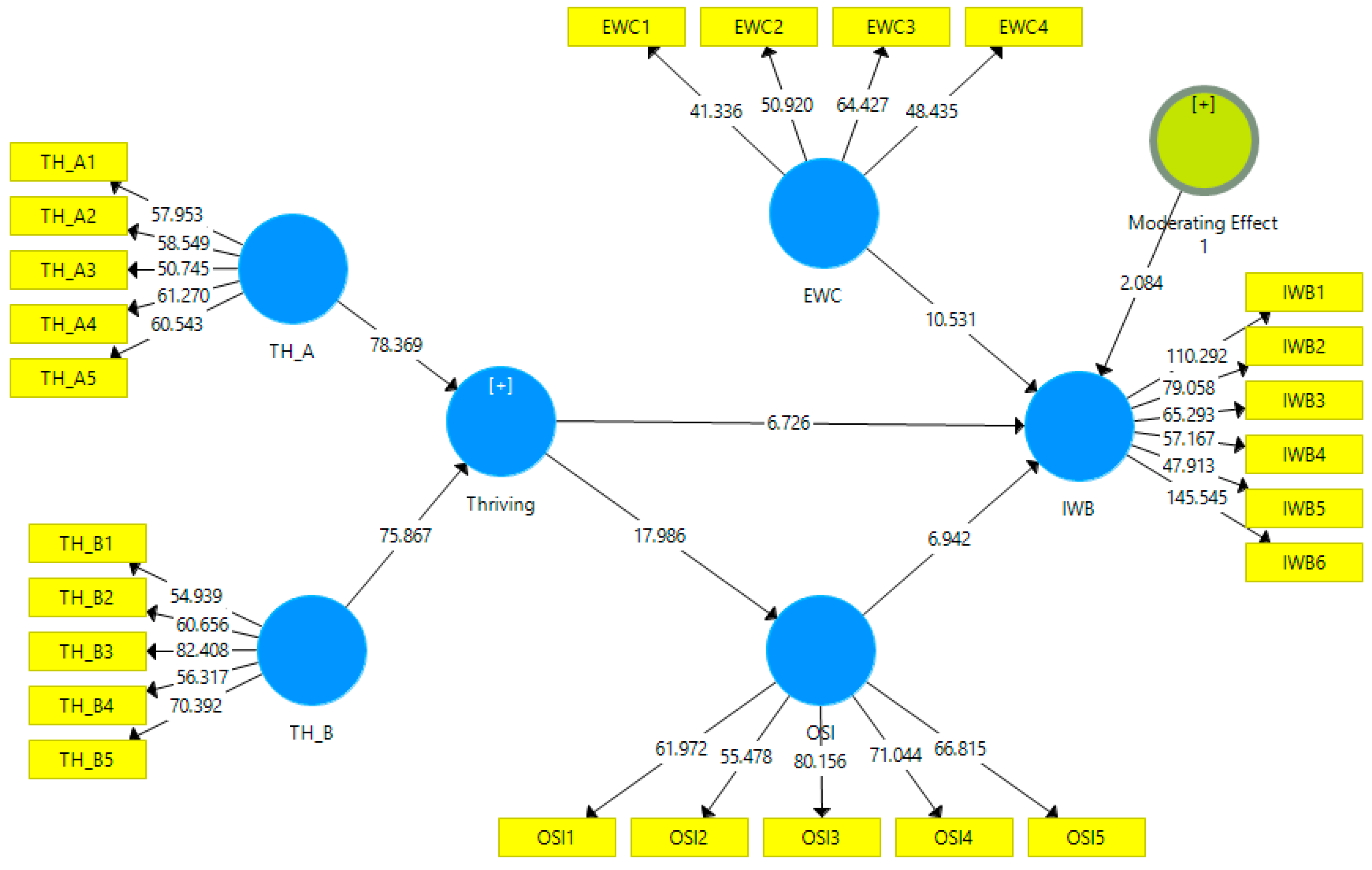 Admsci 08 00046 g003 Admsci 08 00046 g003