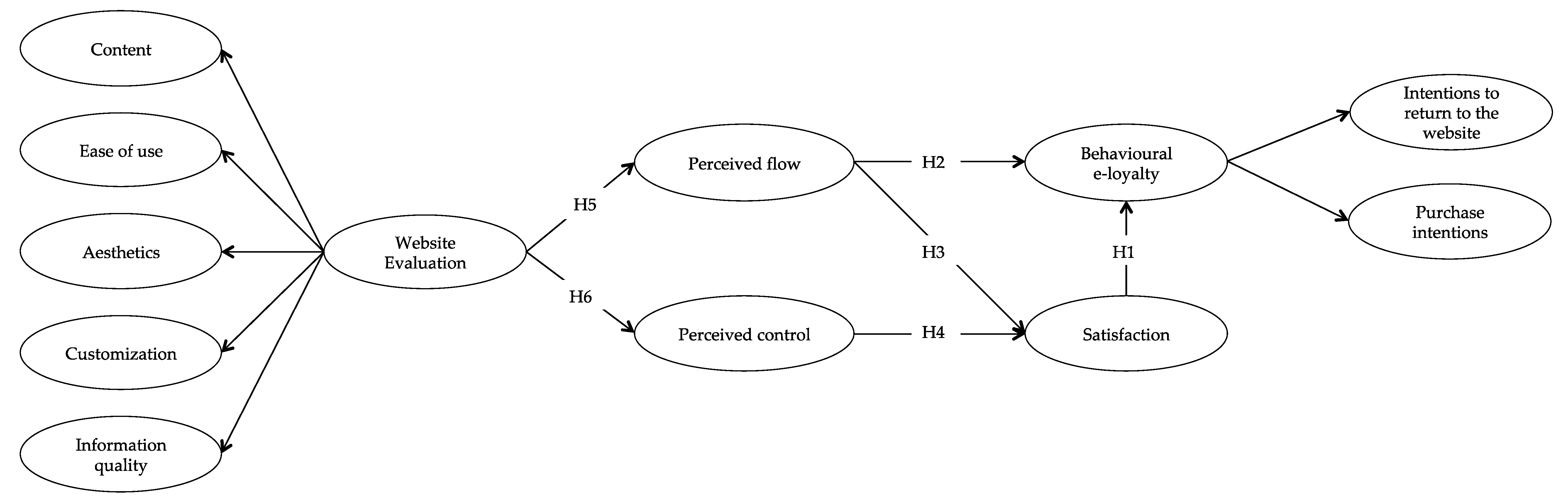 Admsci 08 00047 g002