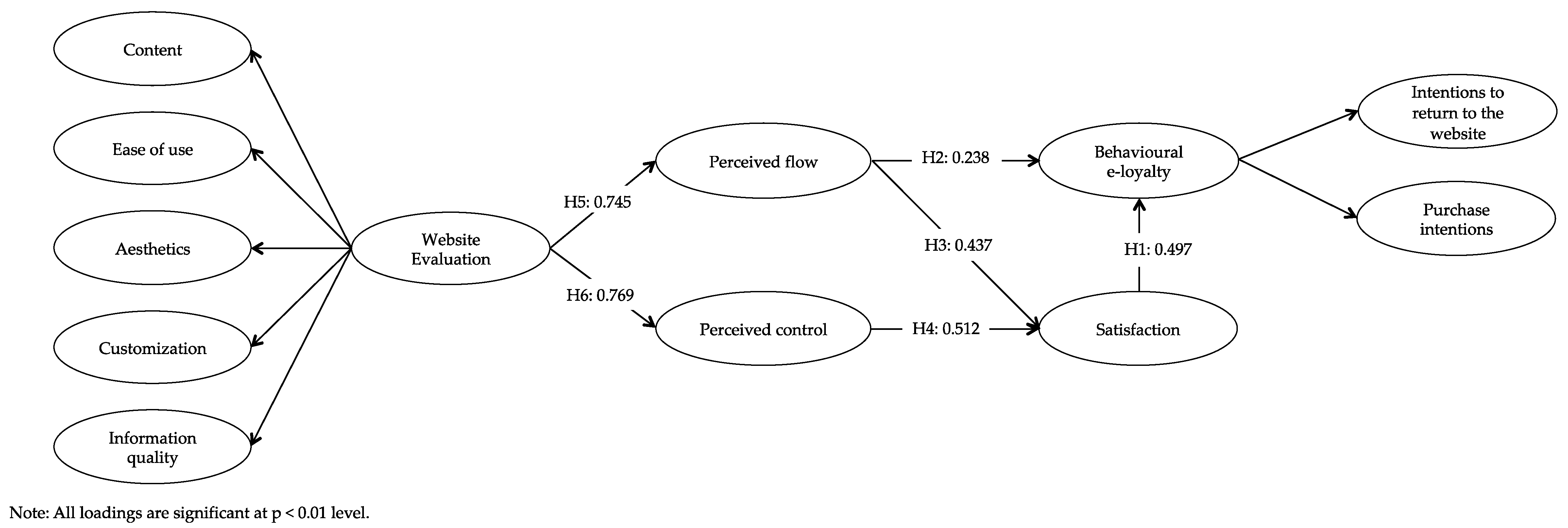 Admsci 08 00047 g003