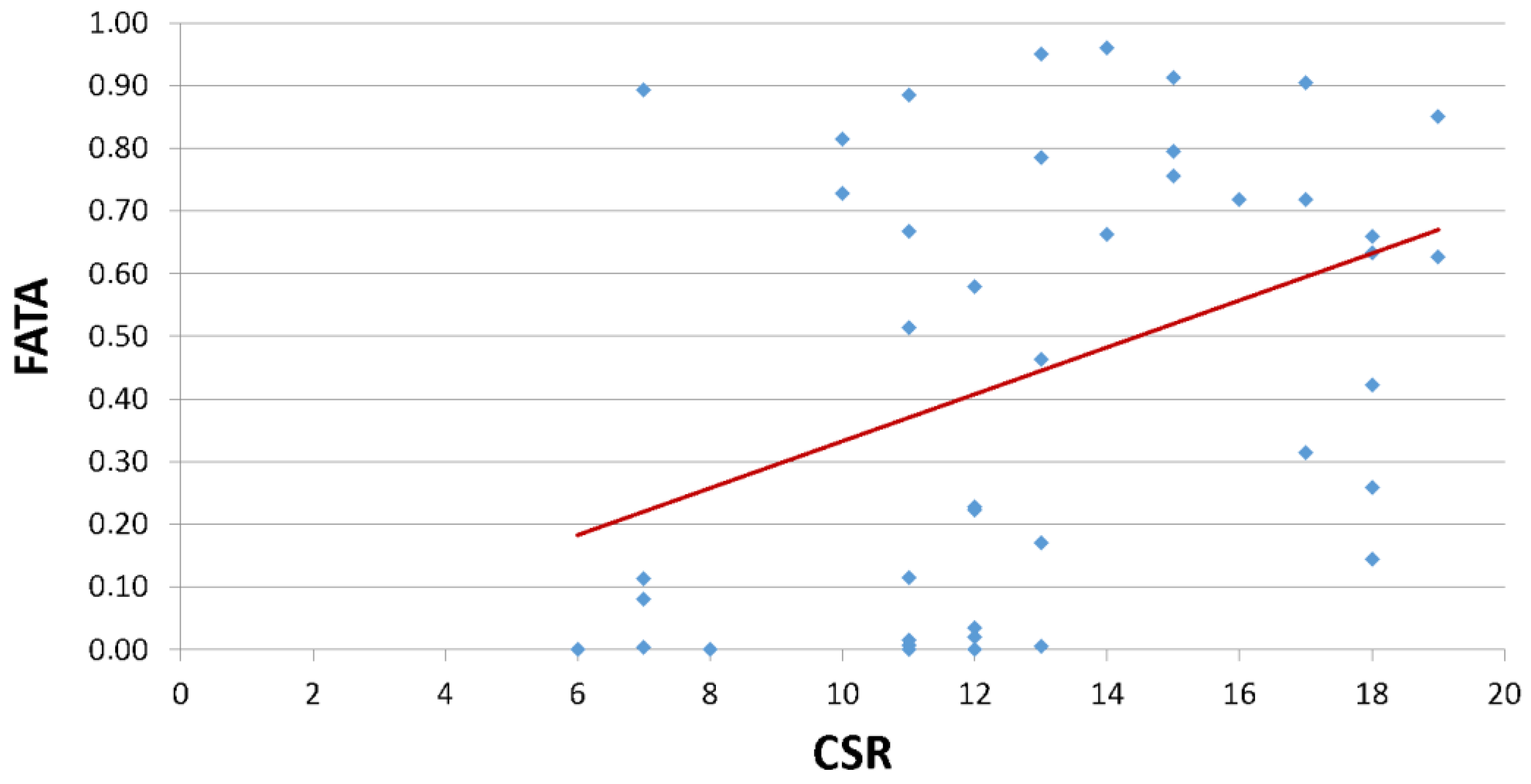 Admsci 08 00057 g002