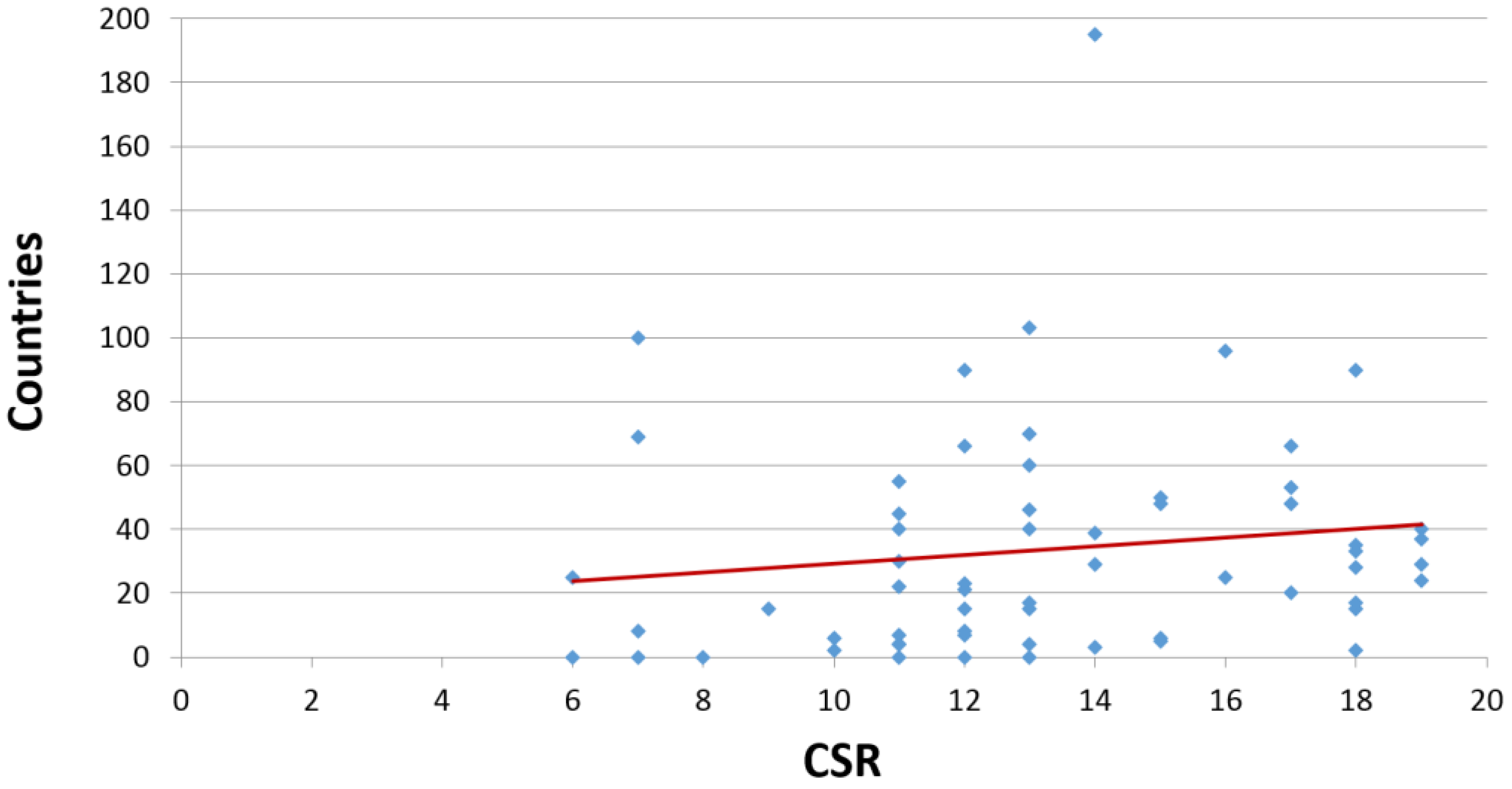 Admsci 08 00057 g003