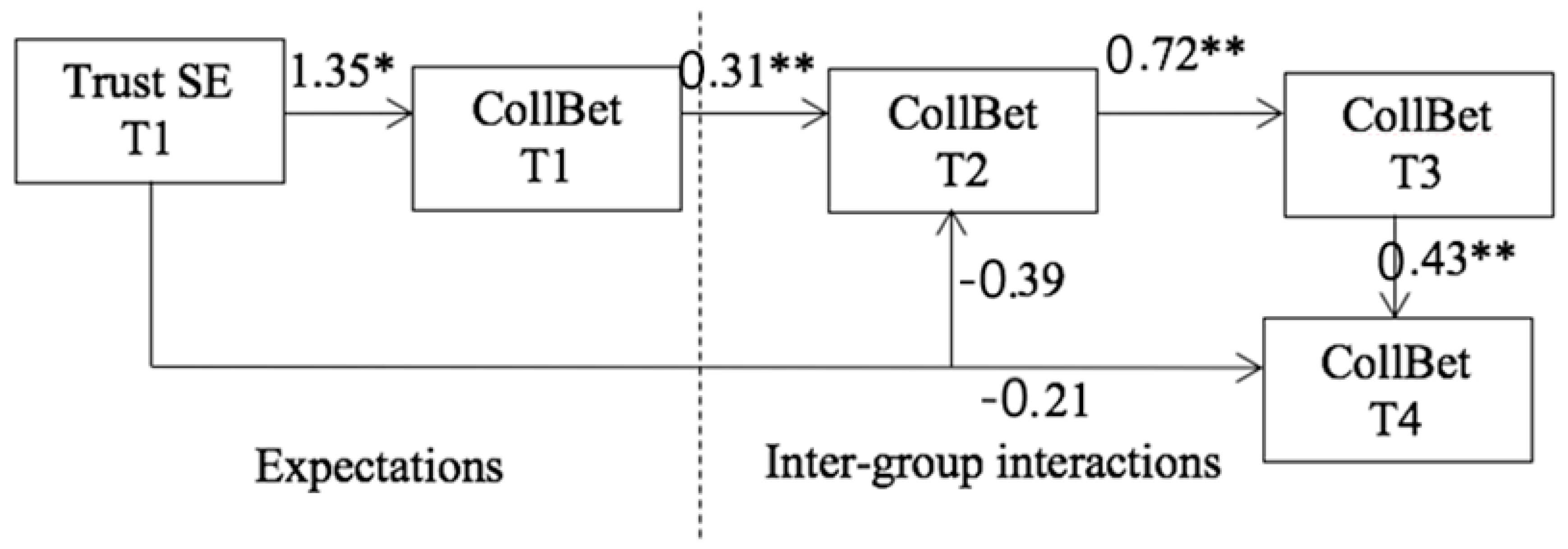 Admsci 08 00060 g001