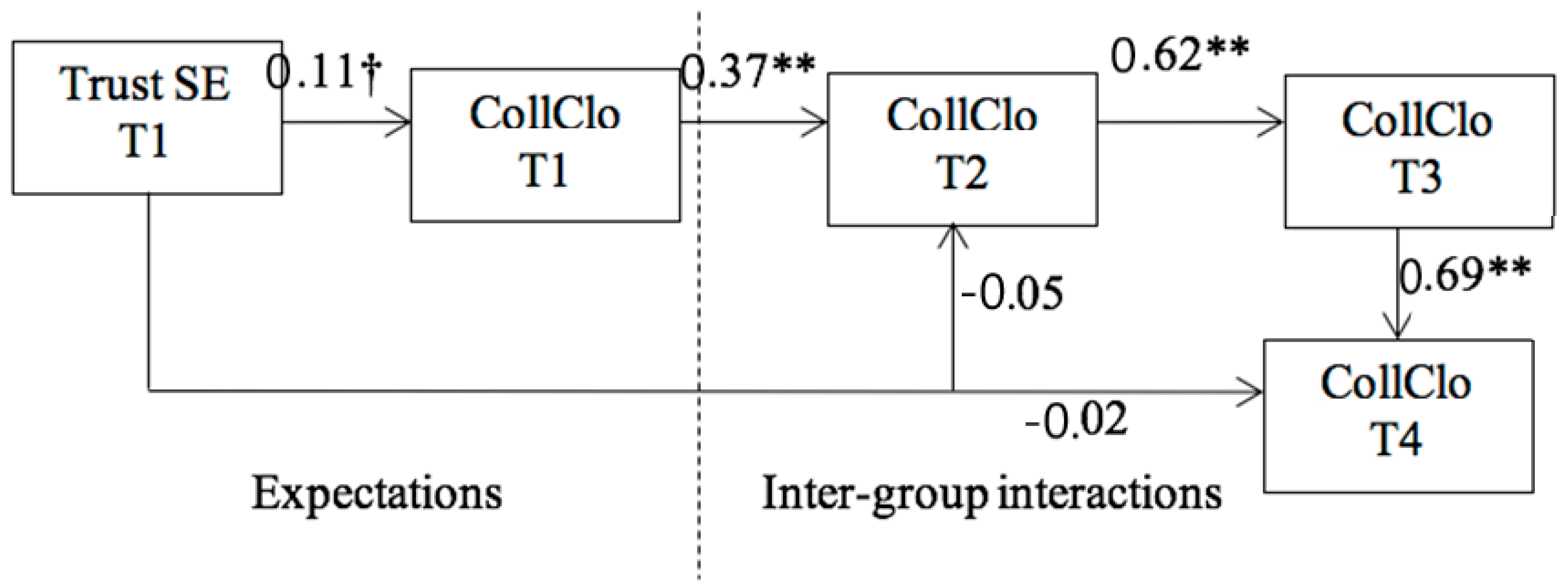 Admsci 08 00060 g002